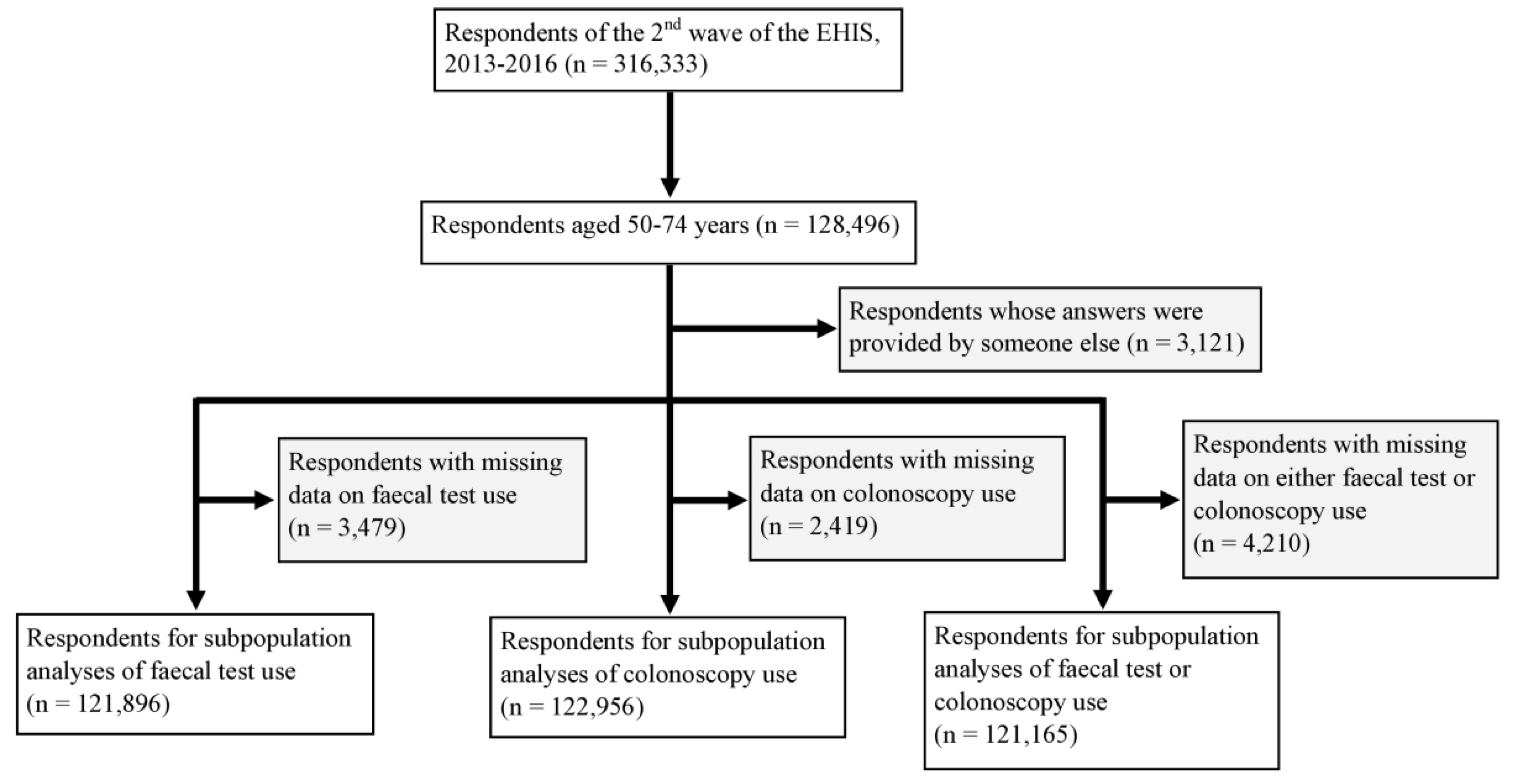 Cancers 12 01409 g004