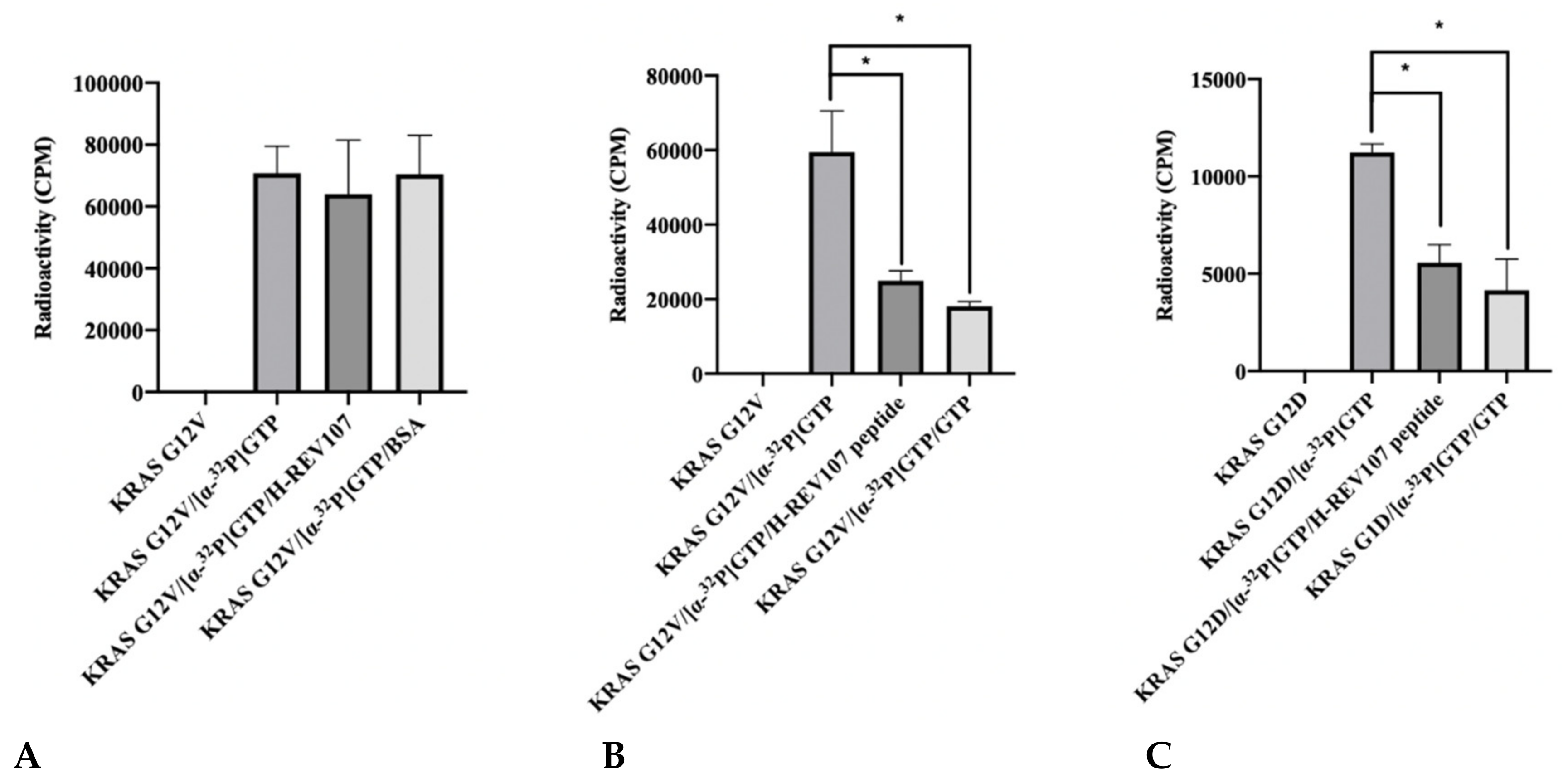 Cancers 12 01412 g002a