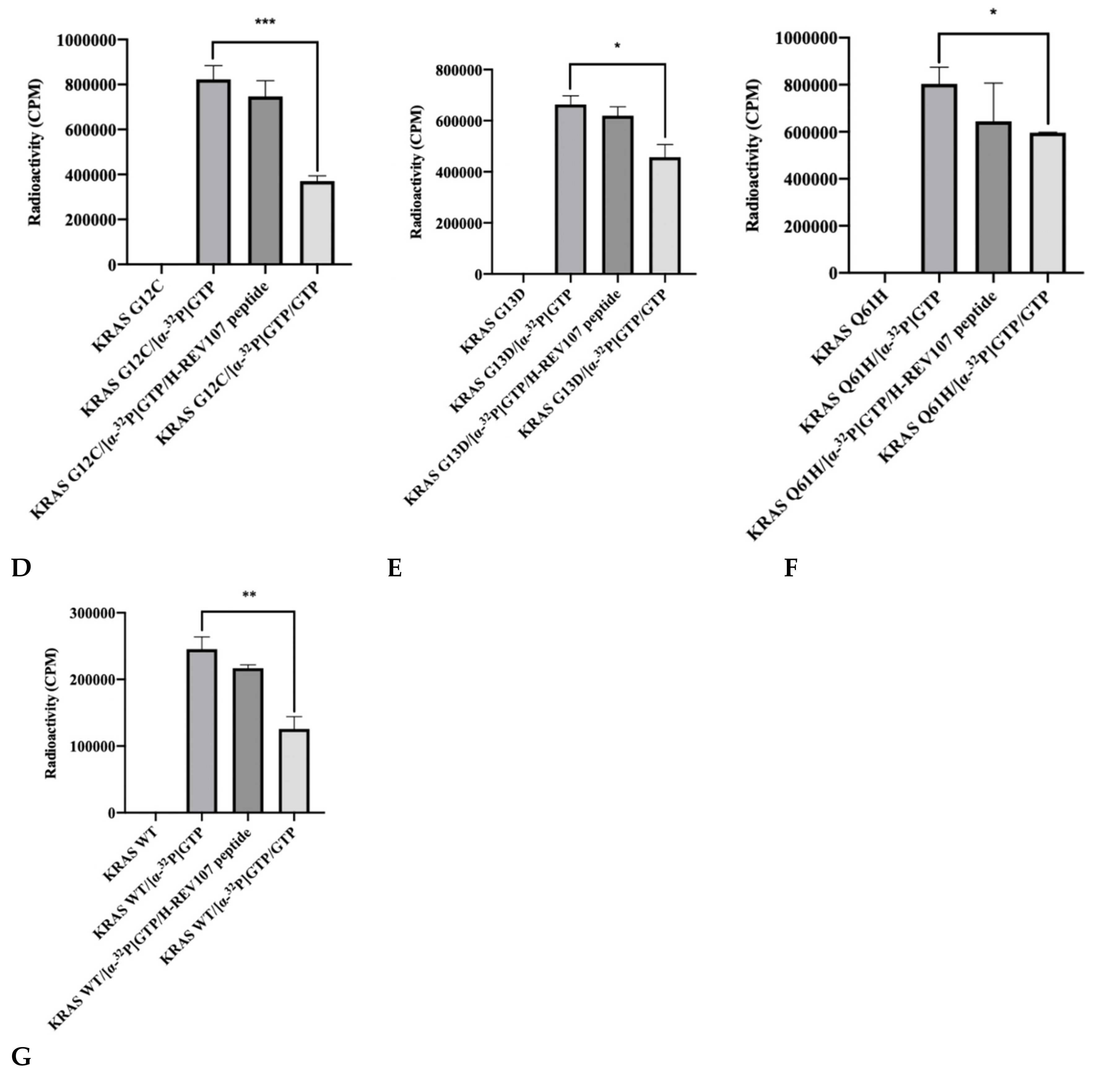 Cancers 12 01412 g002b