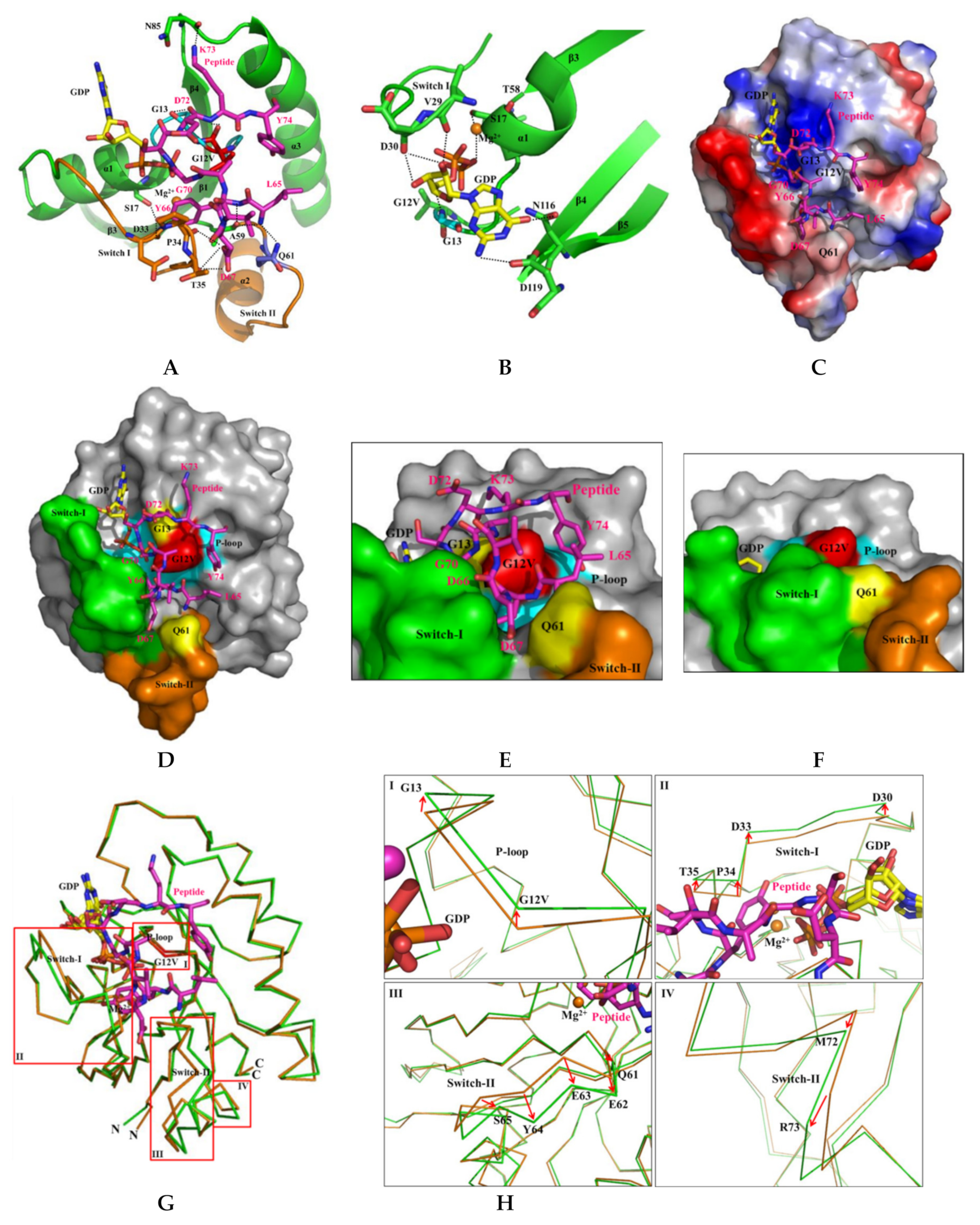Cancers 12 01412 g006