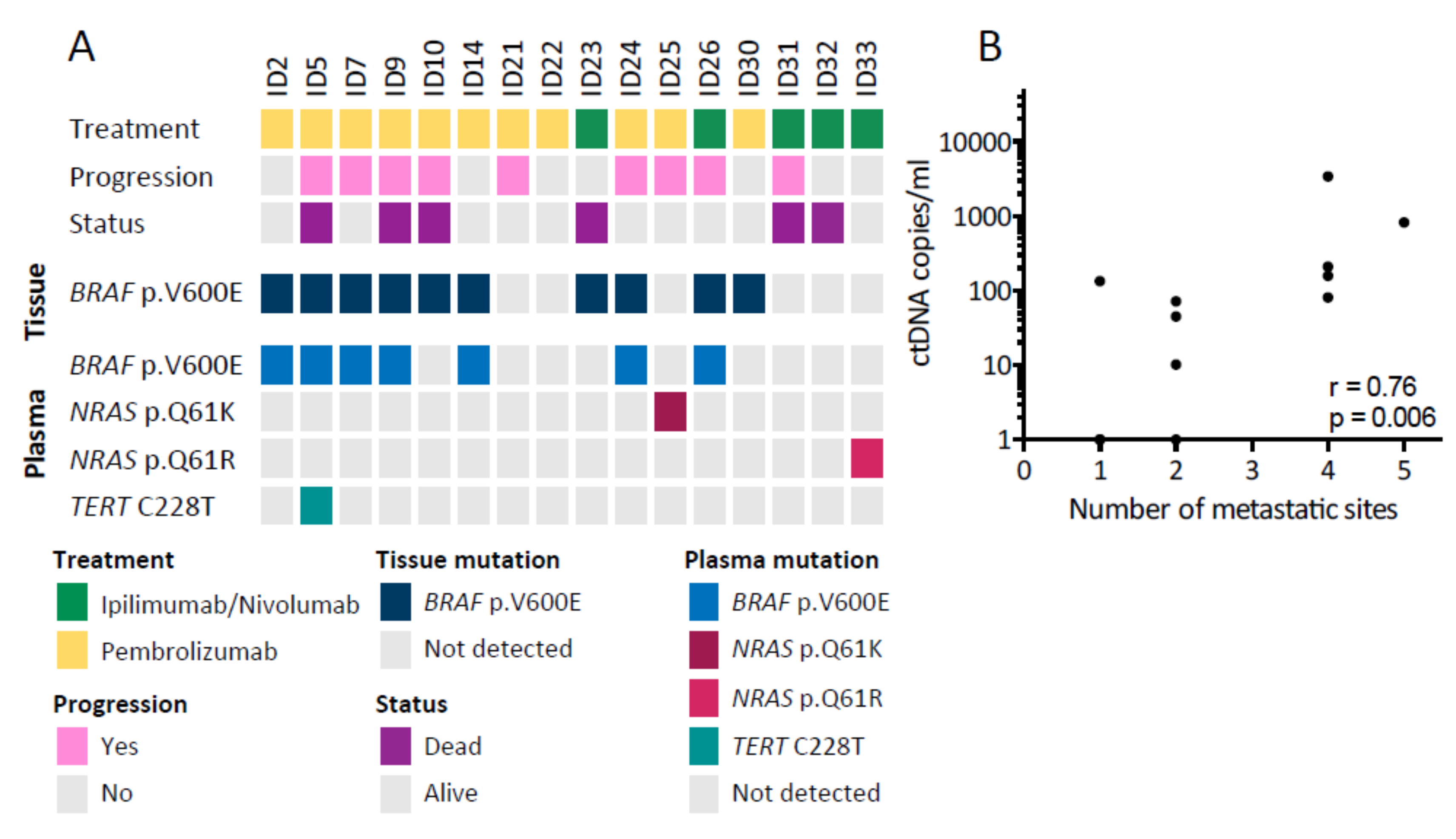 Cancers 12 01414 g001