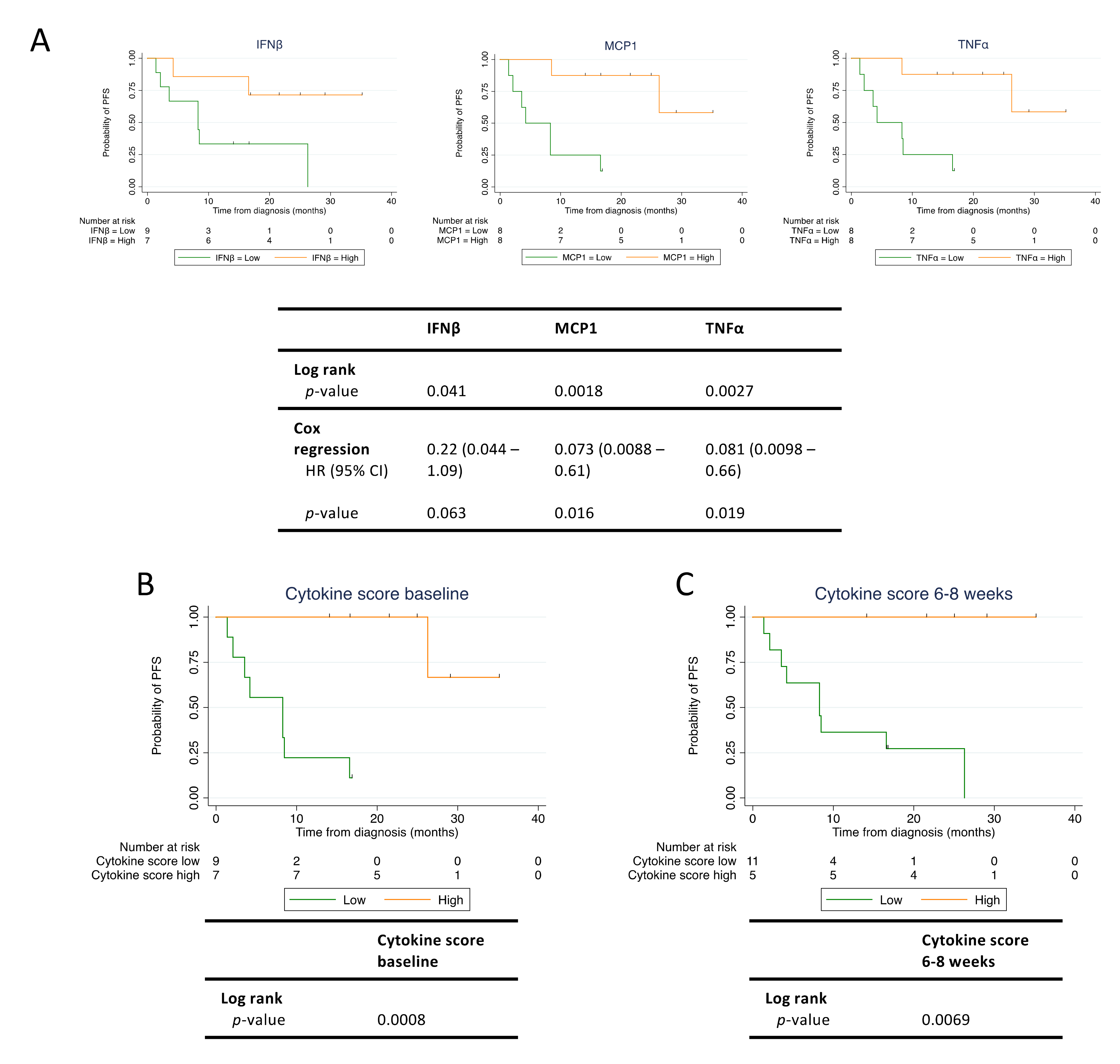 Cancers 12 01414 g004