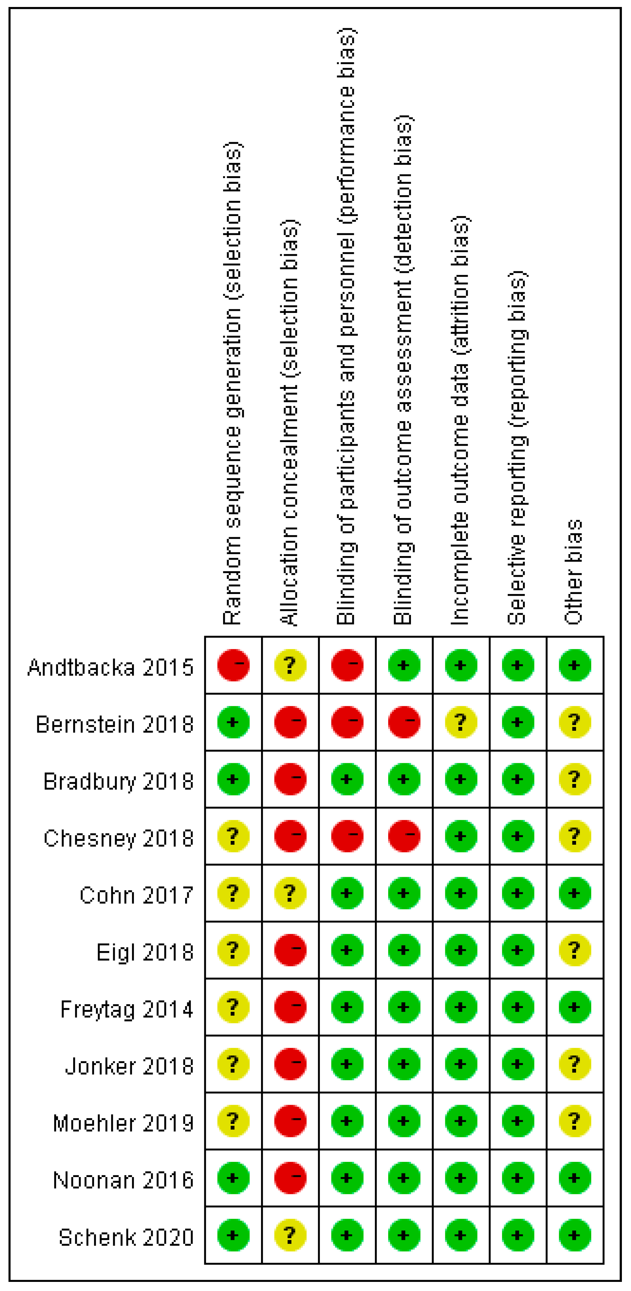 Cancers 12 01416 g002