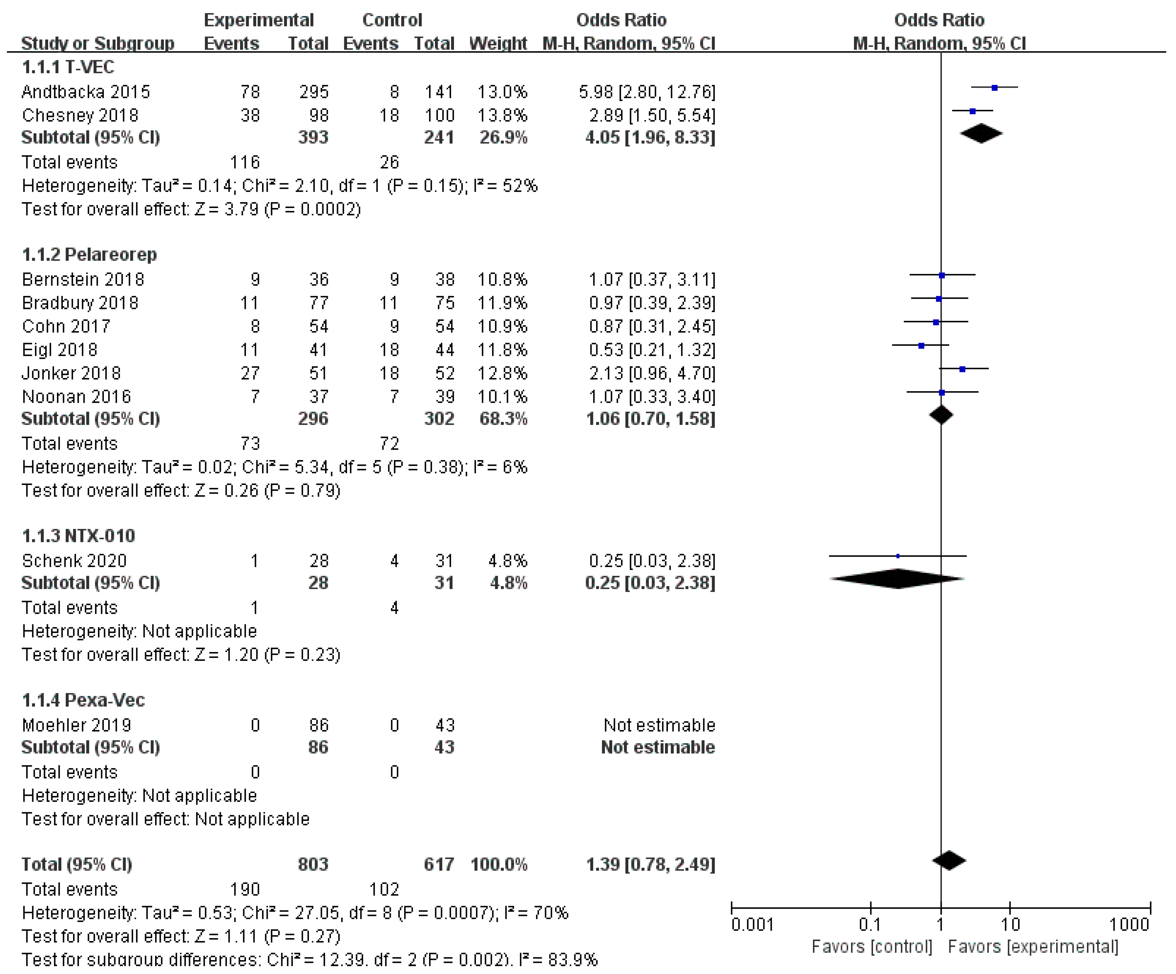 Cancers 12 01416 g003