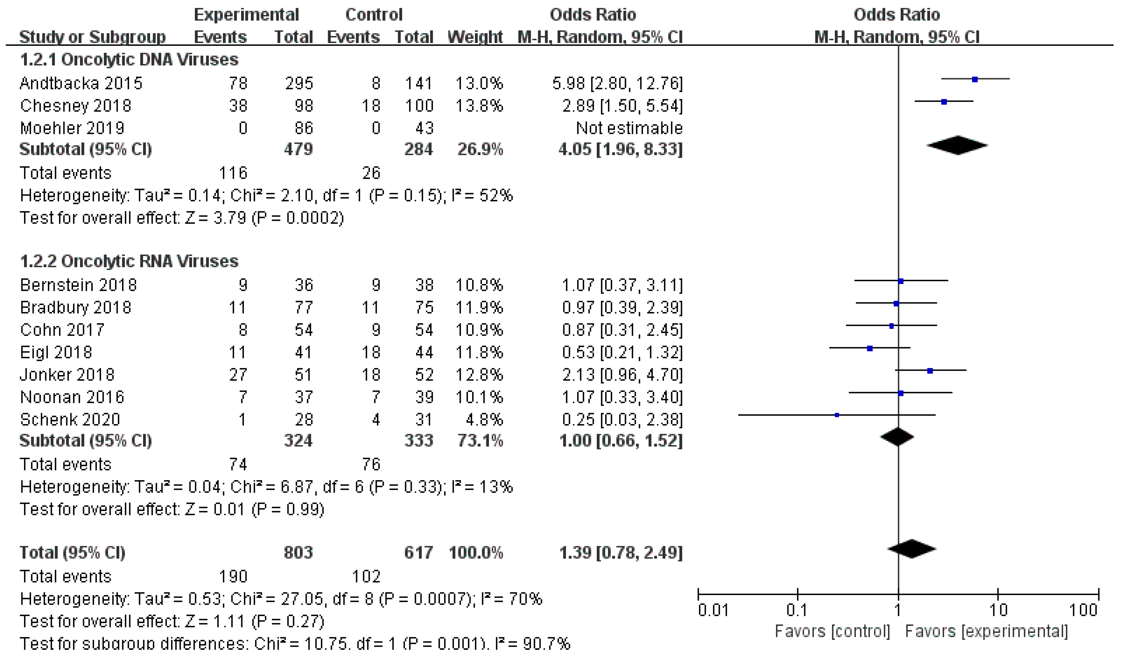 Cancers 12 01416 g004
