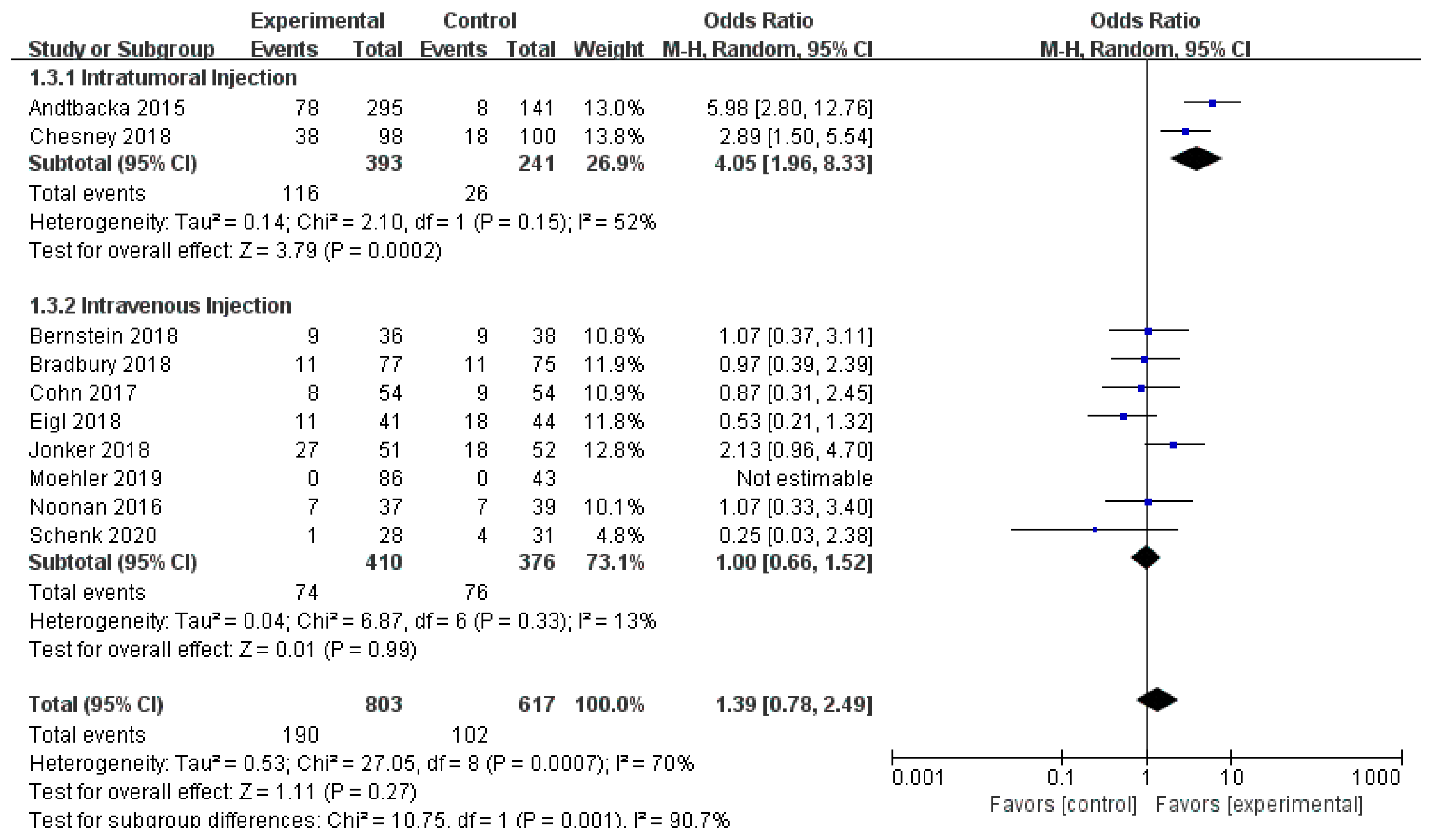 Cancers 12 01416 g005