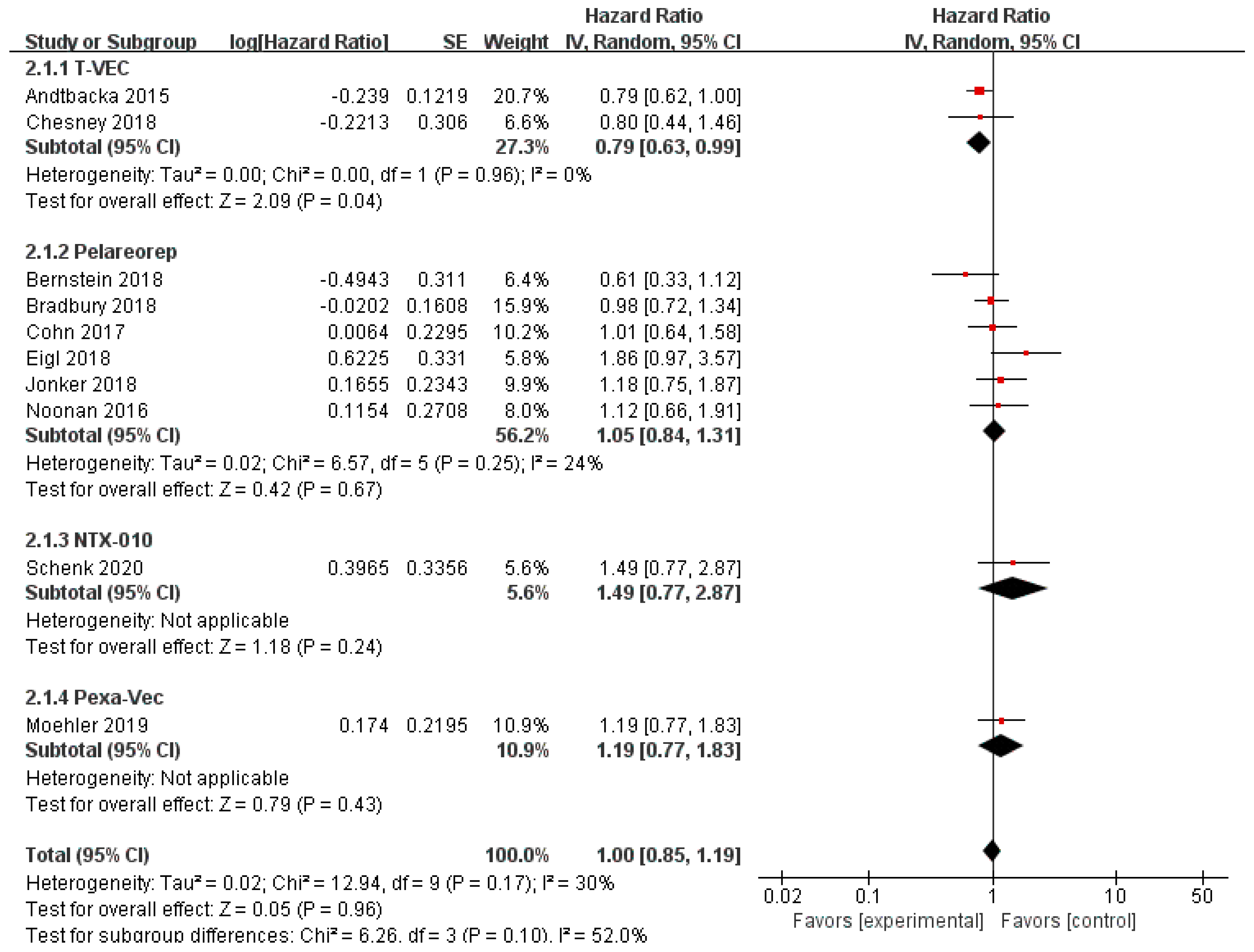 Cancers 12 01416 g006