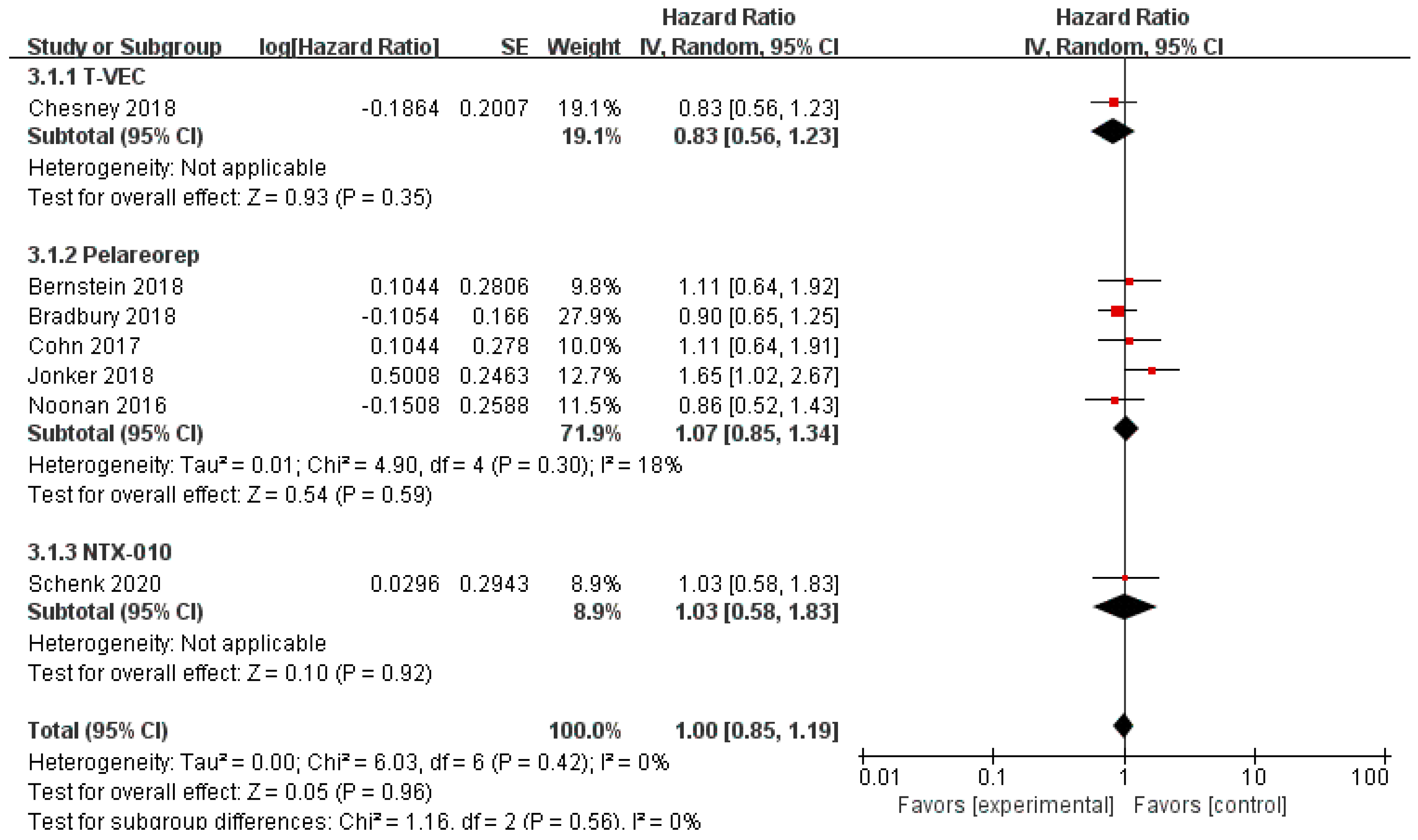 Cancers 12 01416 g007