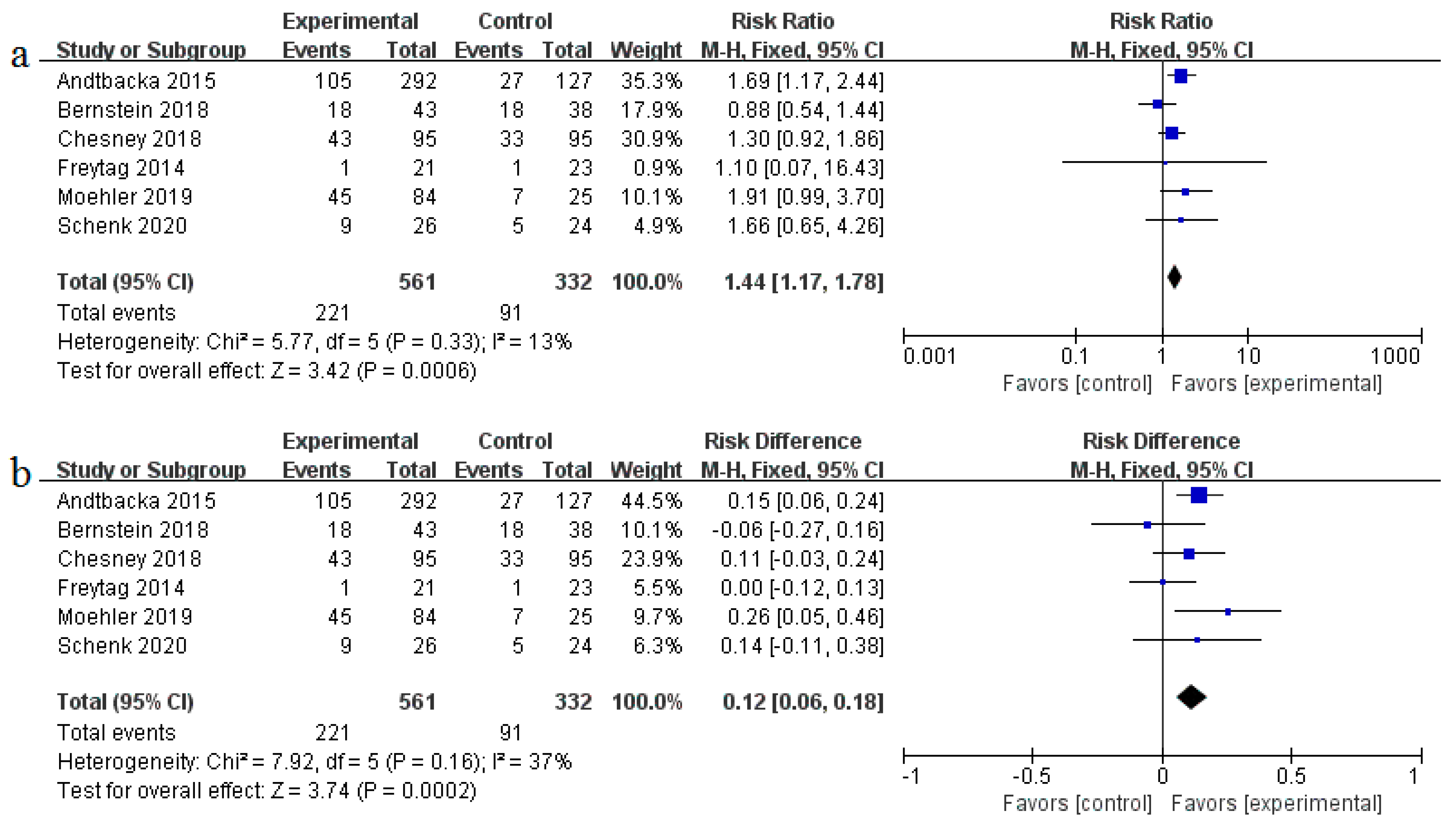 Cancers 12 01416 g008