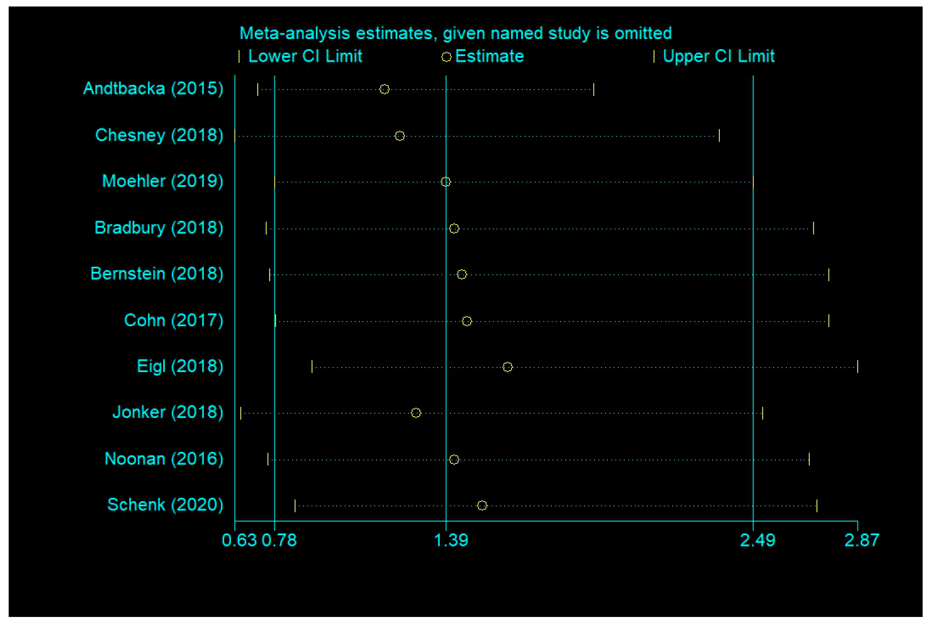 Cancers 12 01416 g009