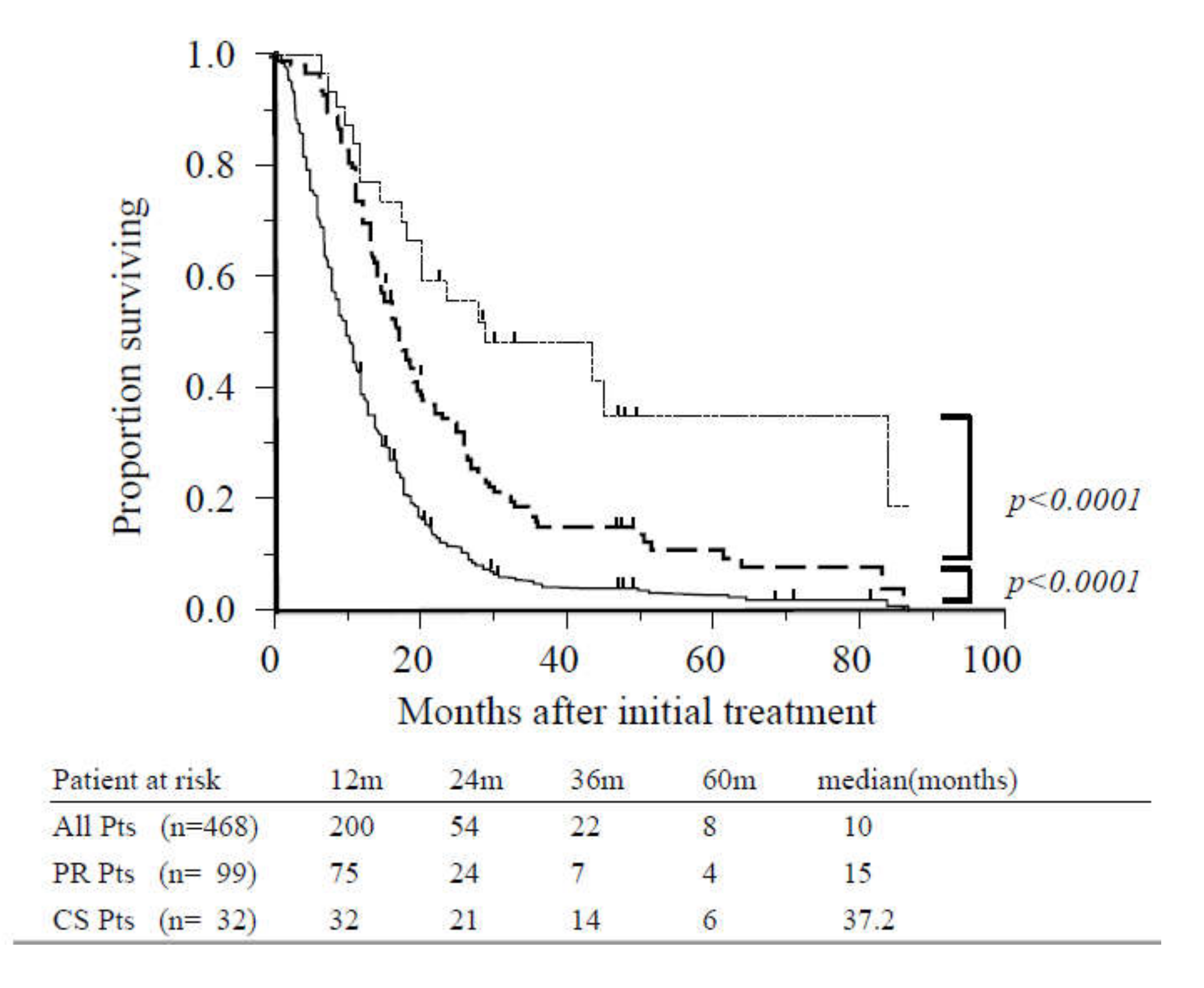 Cancers 12 01428 g002