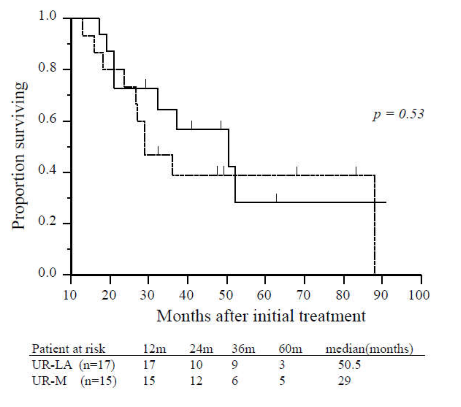Cancers 12 01428 g003