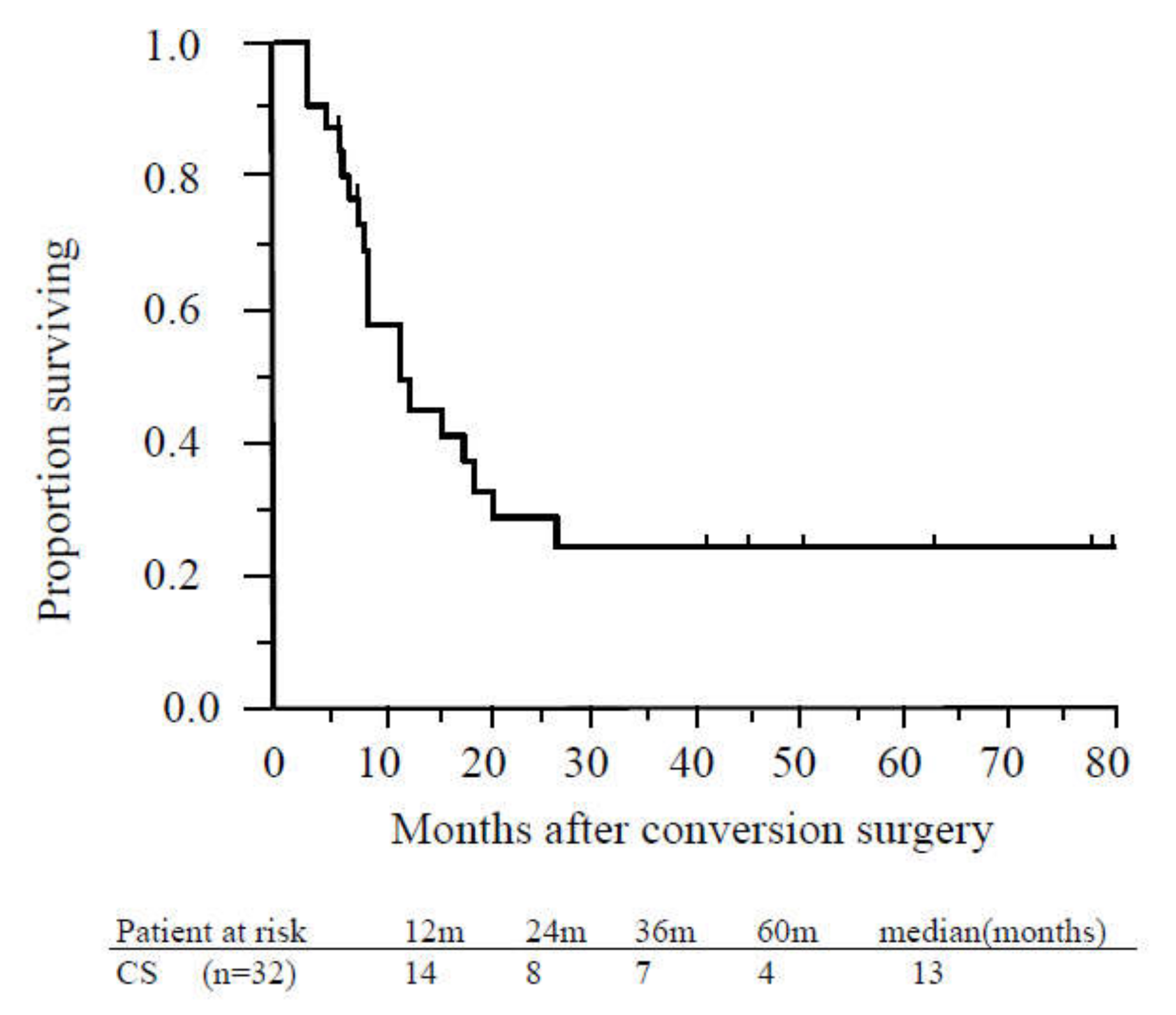 Cancers 12 01428 g004