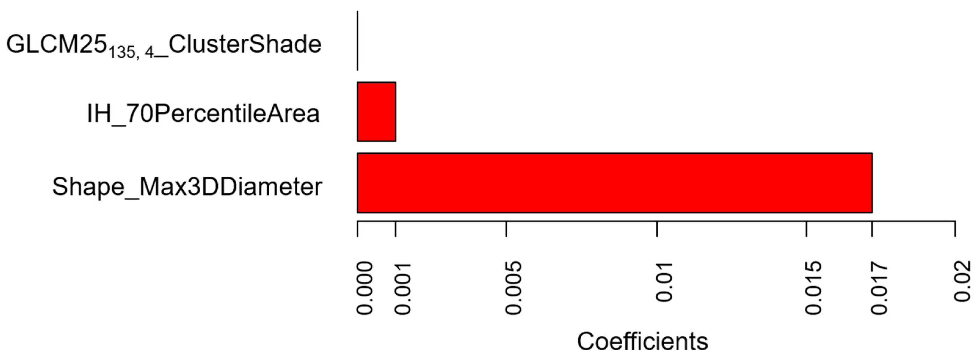 Cancers 12 01432 g001 Cancers 12 01432 g001