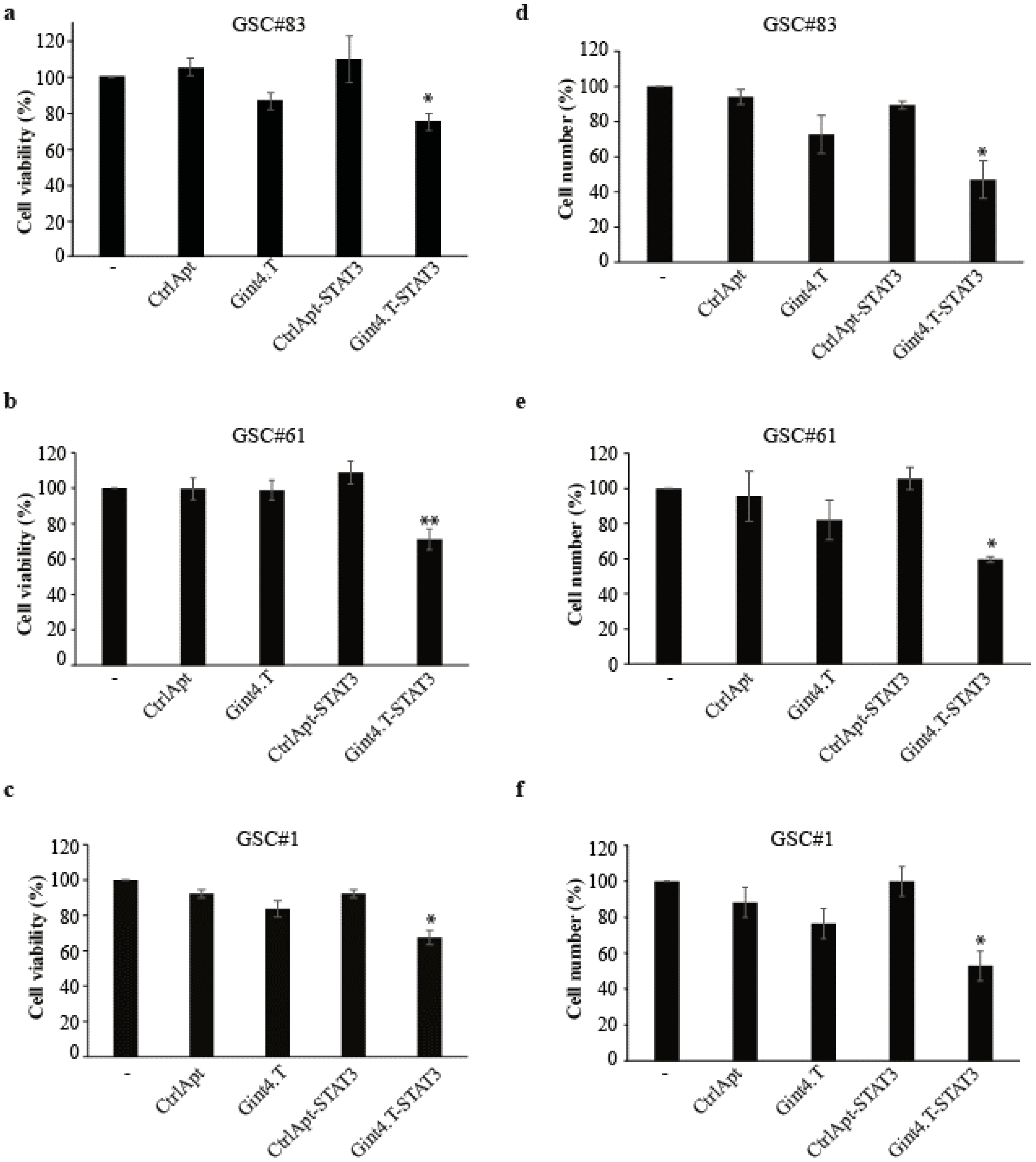 Cancers 12 01434 g003 Cancers 12 01434 g003