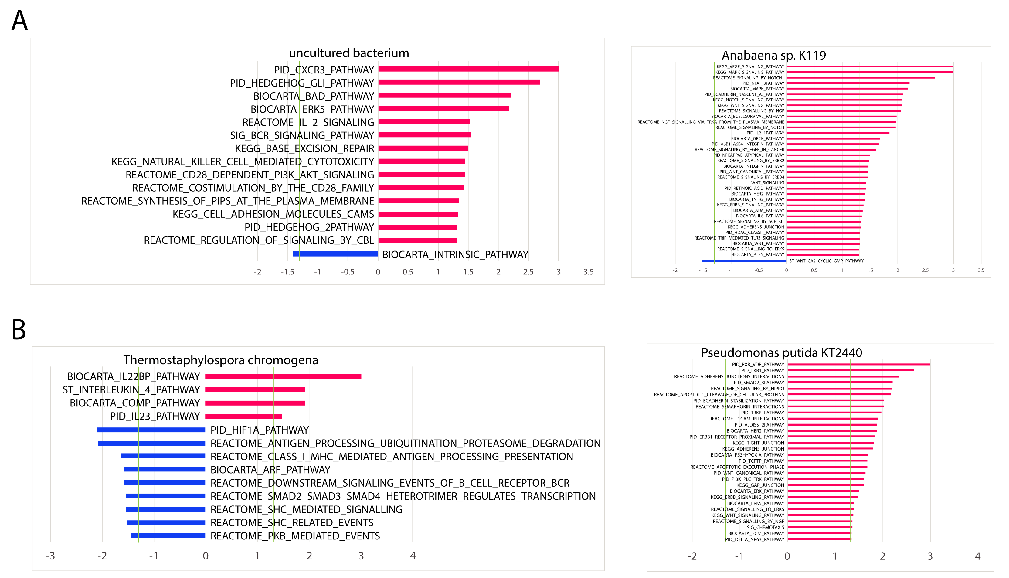Cancers 12 01447 g007 Cancers 12 01447 g007