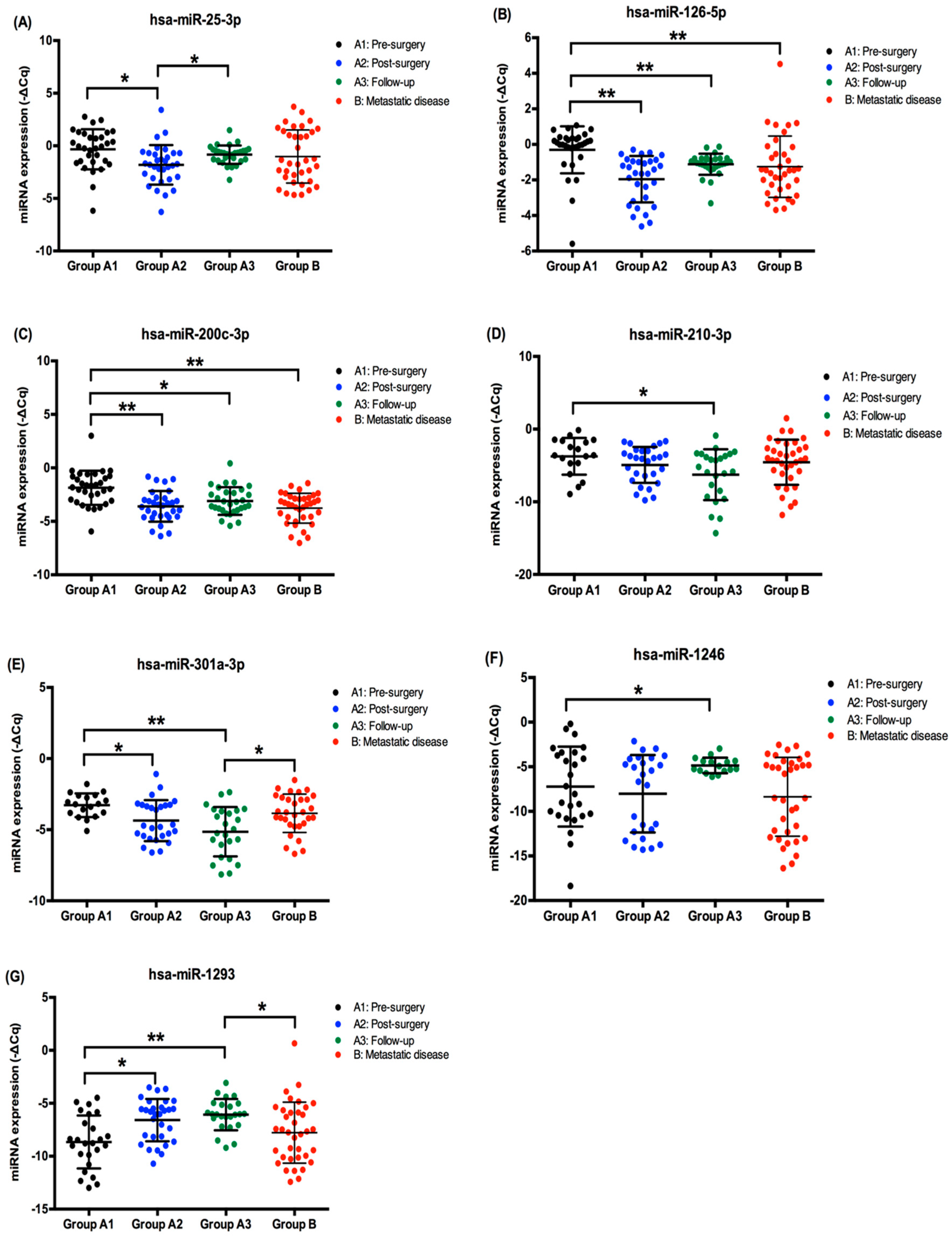 Cancers 12 01450 g002 Cancers 12 01450 g002