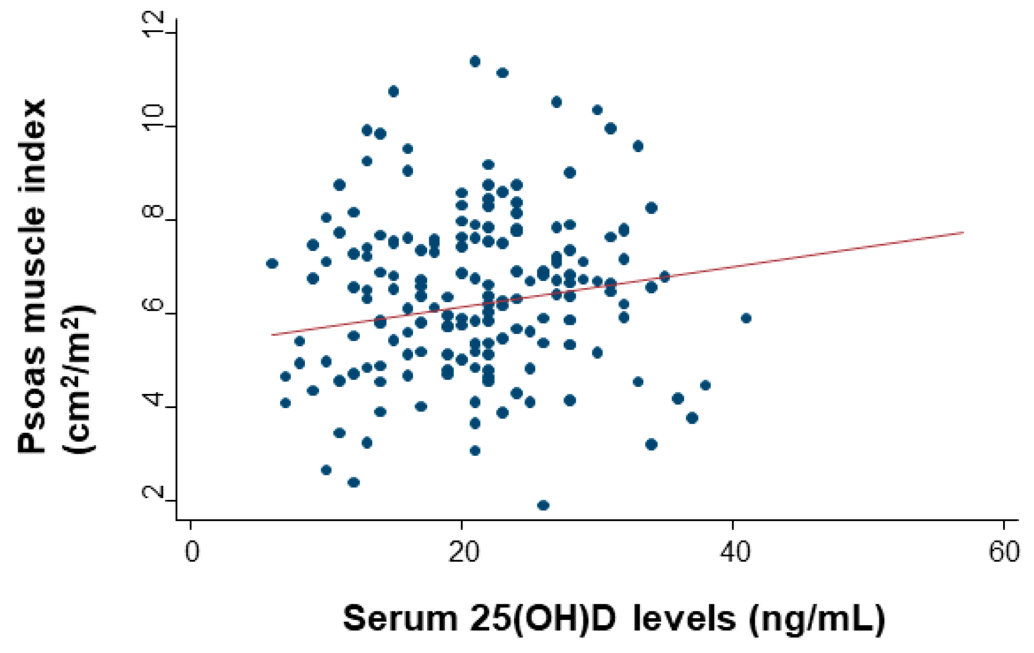 Cancers 12 01465 g003 Cancers 12 01465 g003