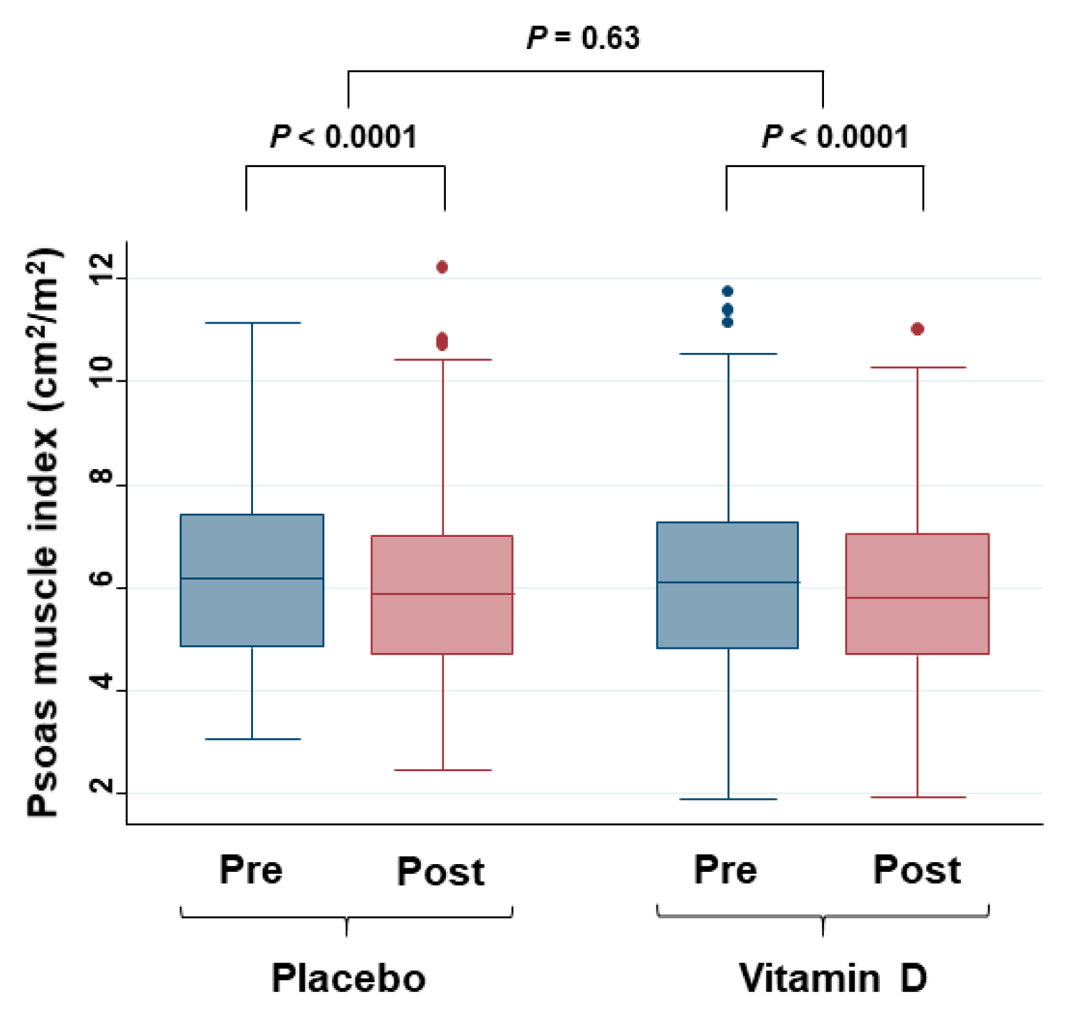 Cancers 12 01465 g004 Cancers 12 01465 g004