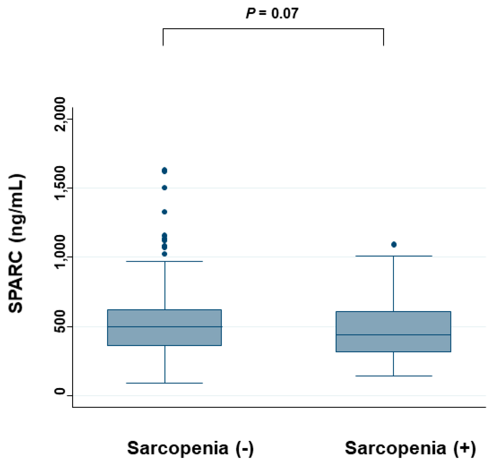 Cancers 12 01465 g005 Cancers 12 01465 g005