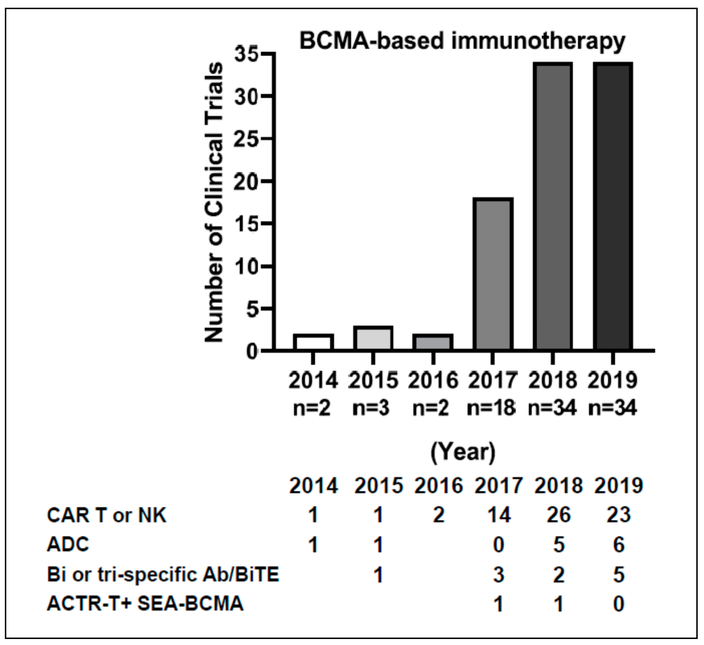 Cancers 12 01473 g003