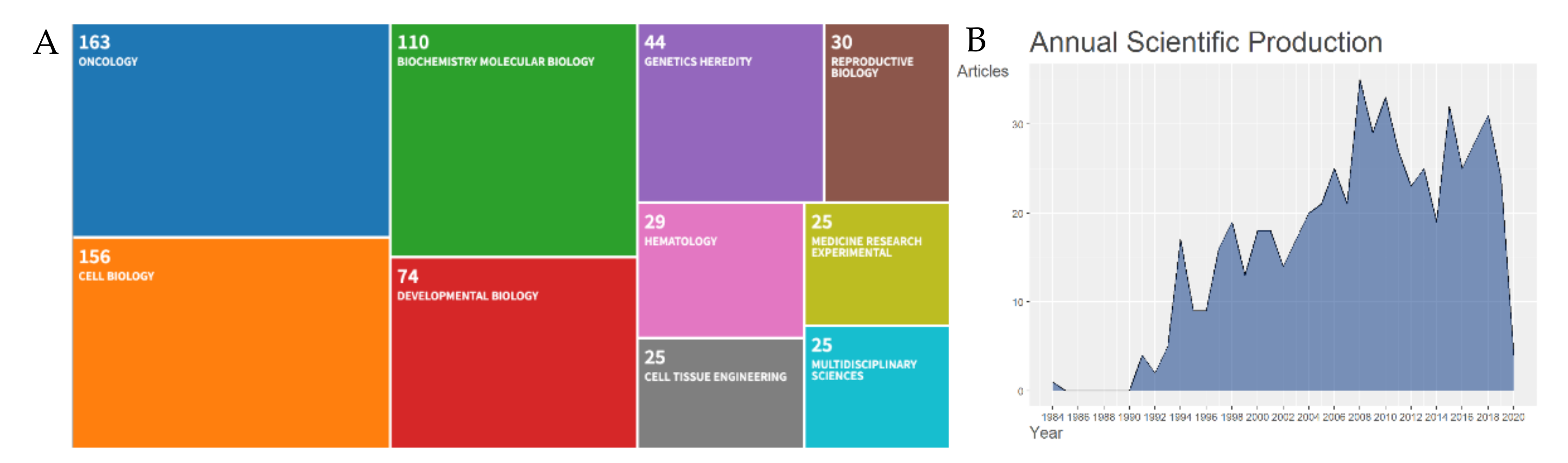 Cancers 12 01480 g001