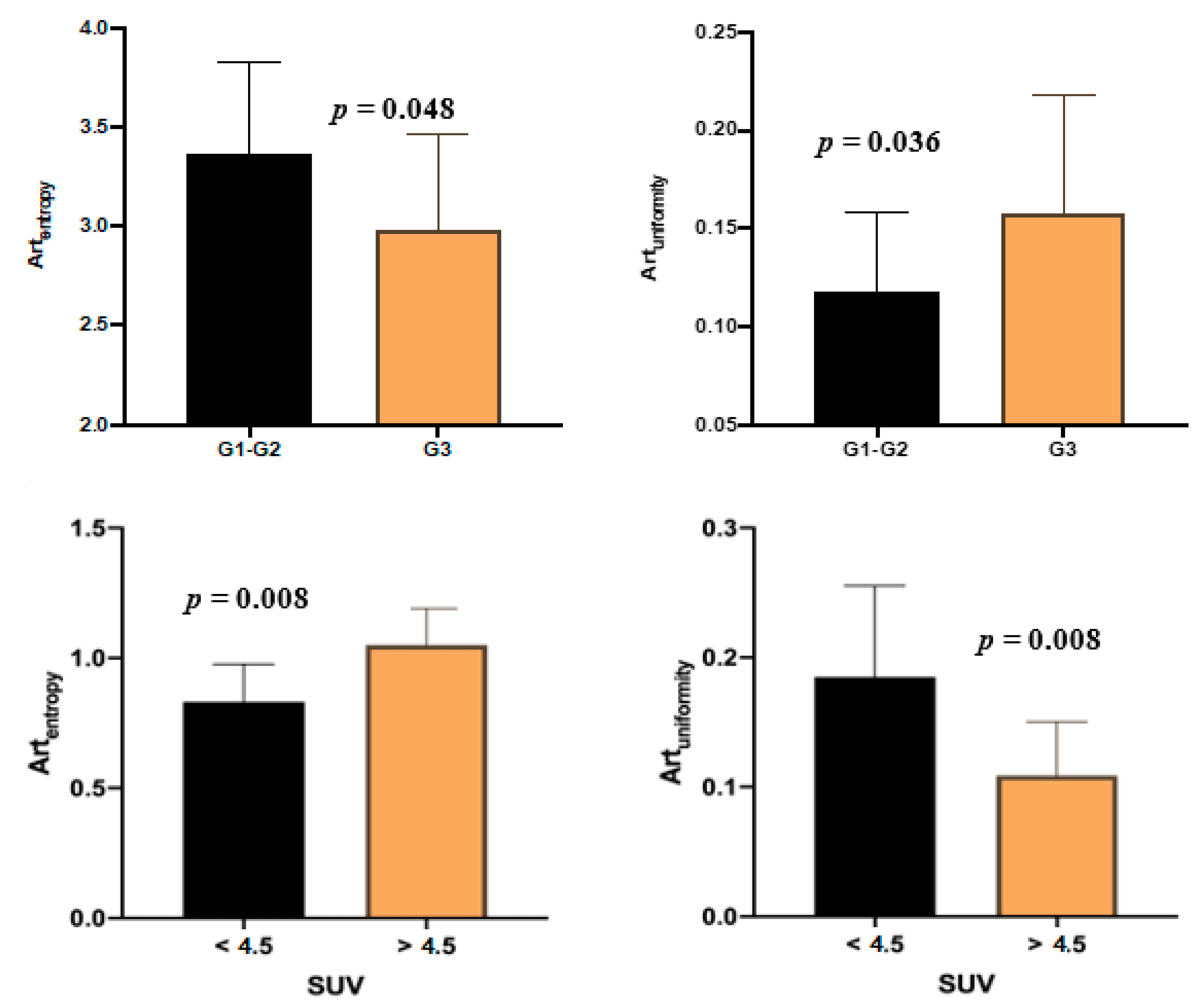 Cancers 12 01486 g002