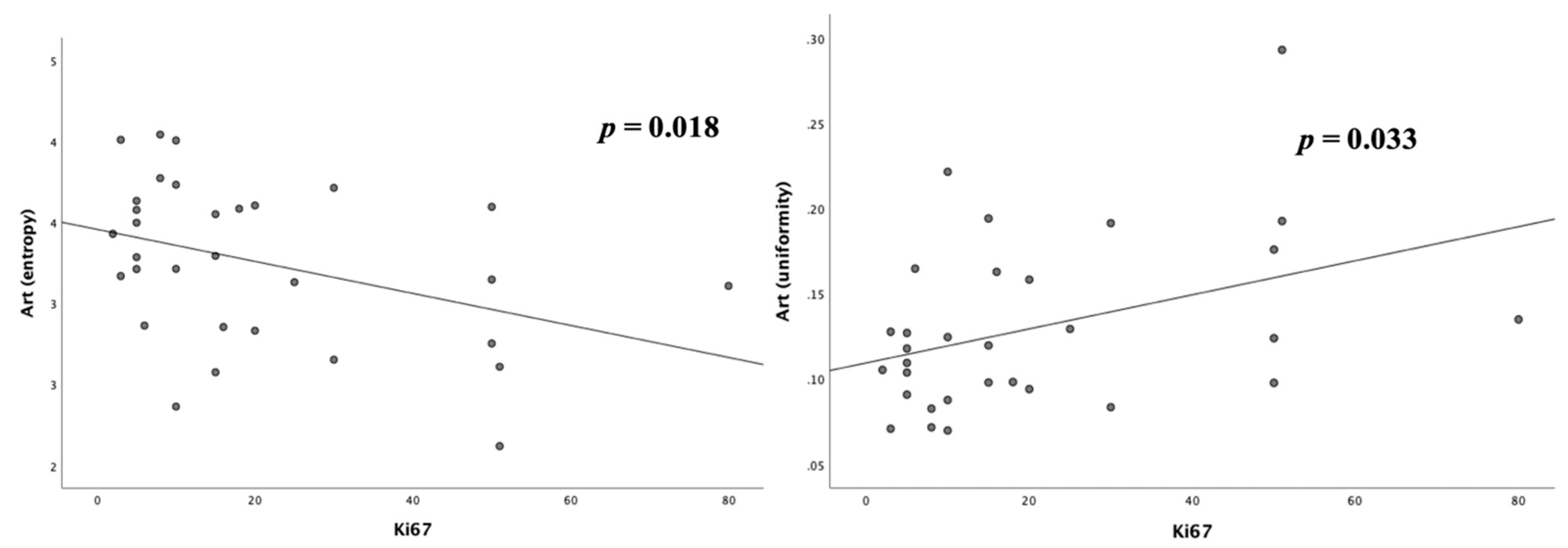 Cancers 12 01486 g003
