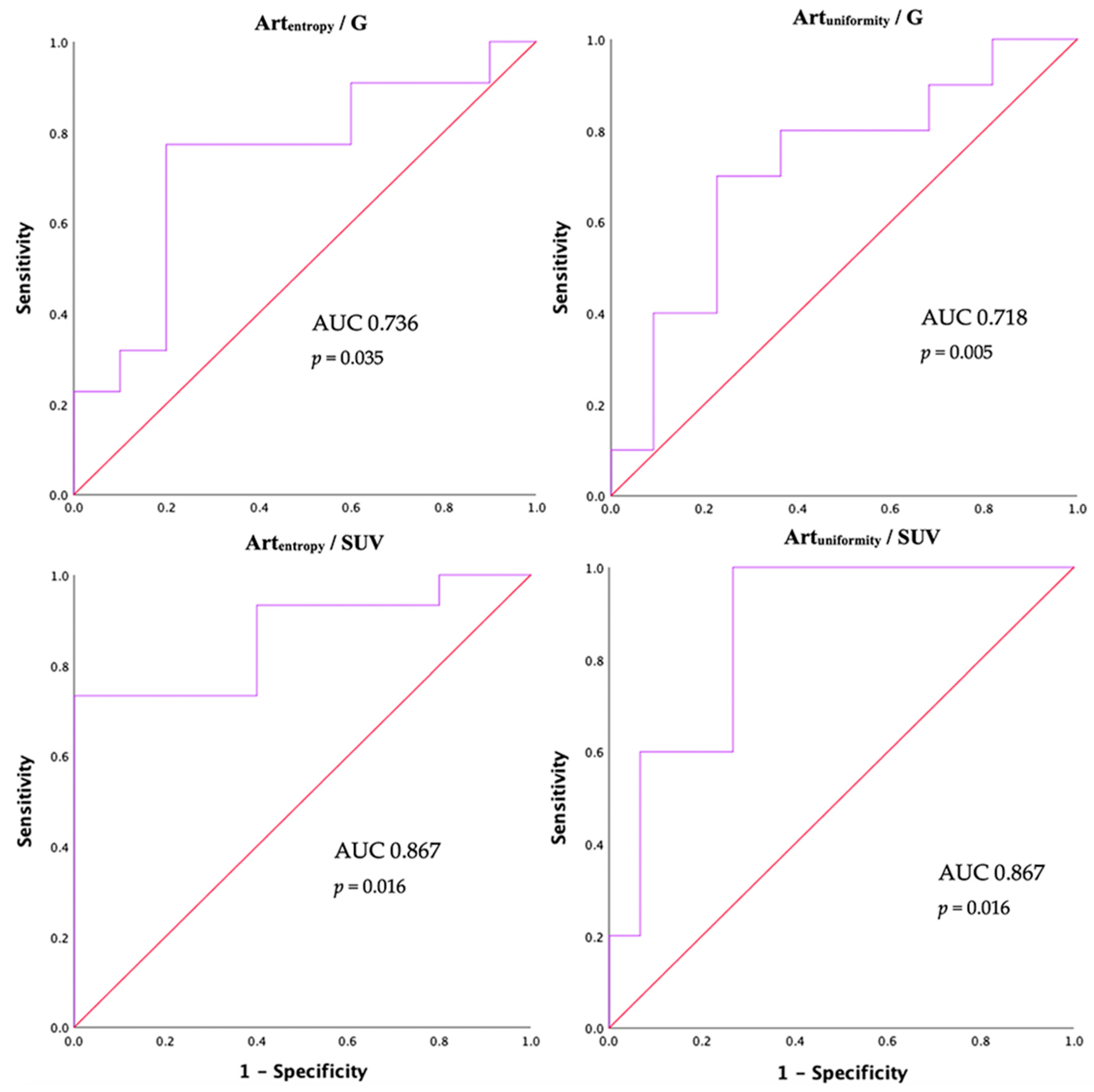 Cancers 12 01486 g004