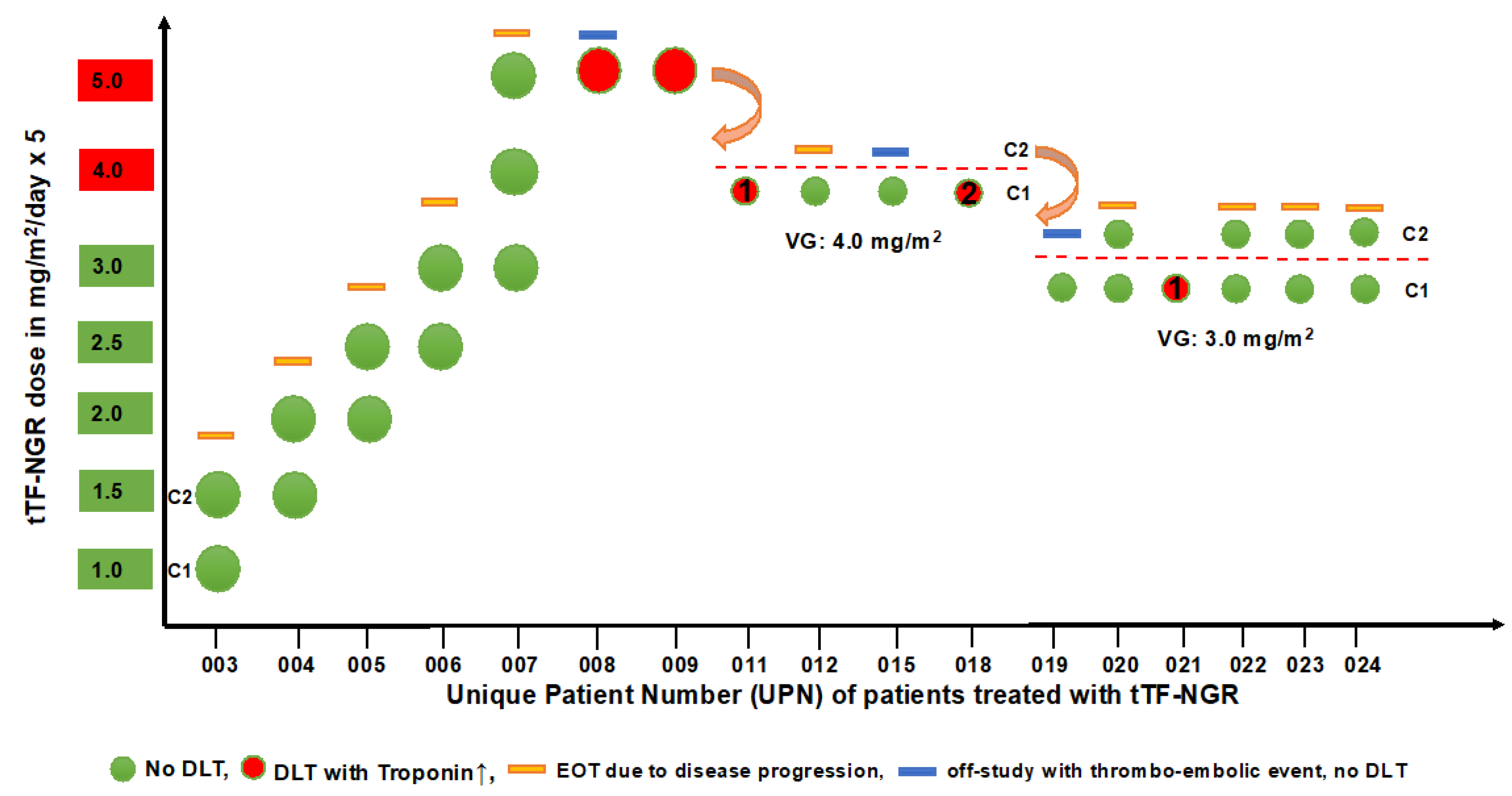 Cancers 12 01488 g001