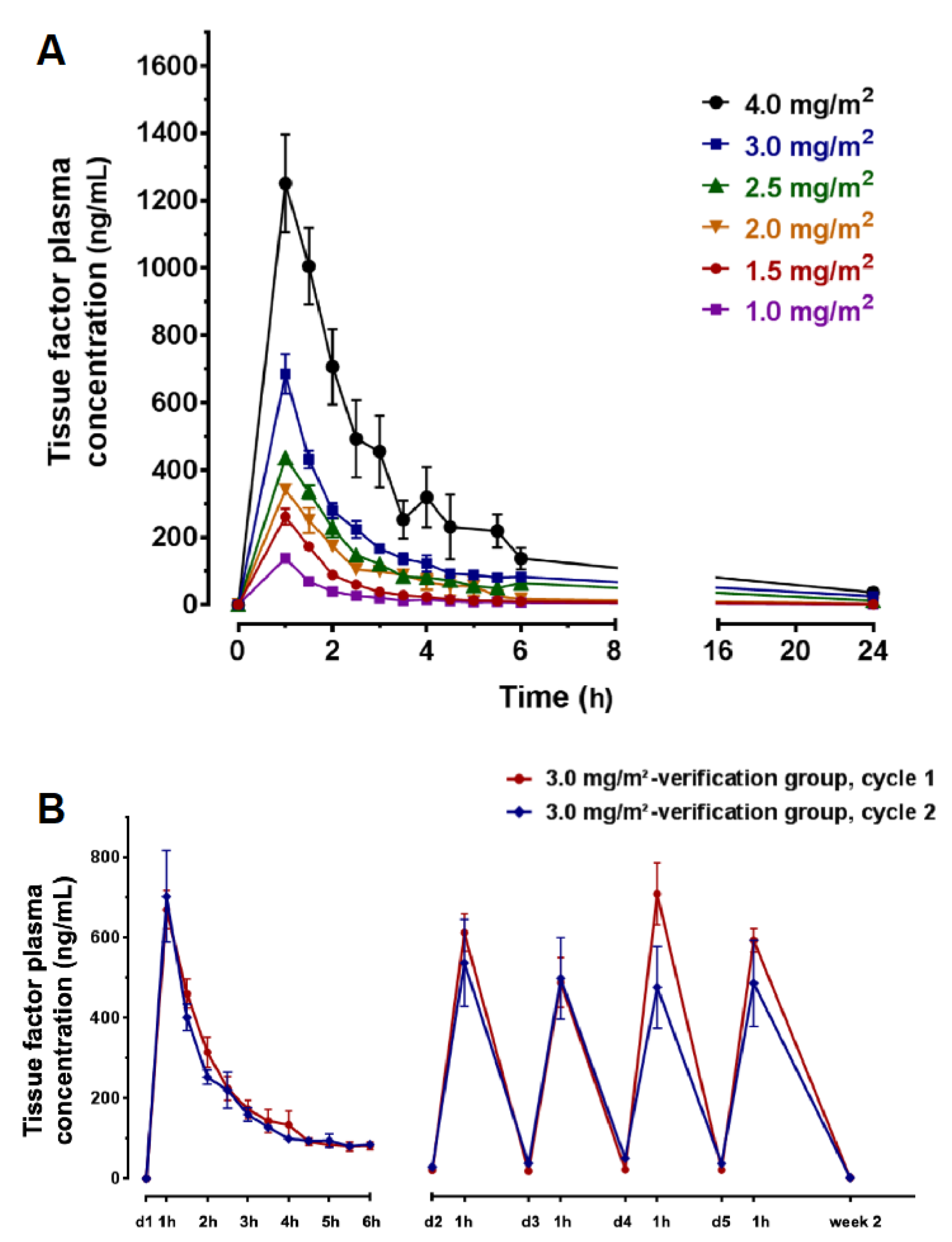 Cancers 12 01488 g007