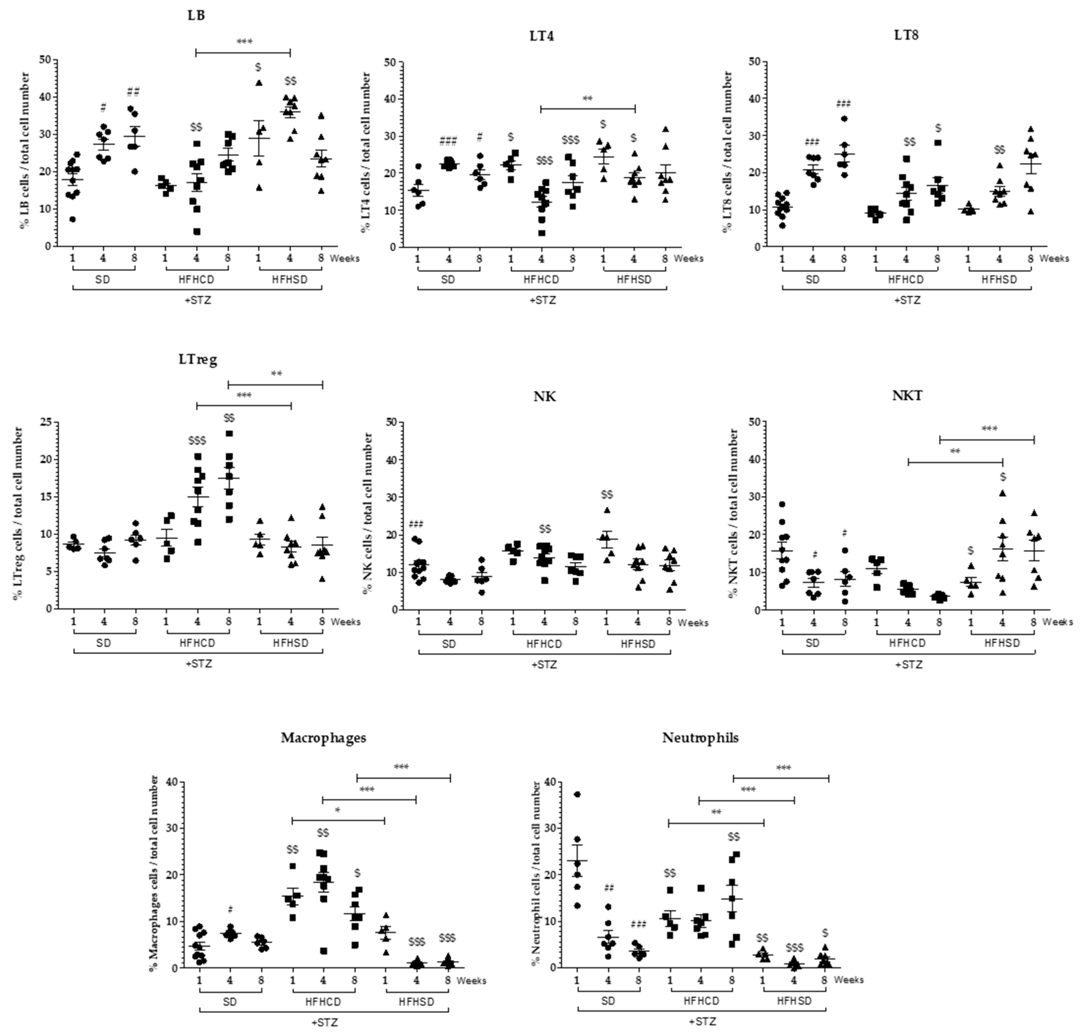 Cancers 12 01491 g005 Cancers 12 01491 g005