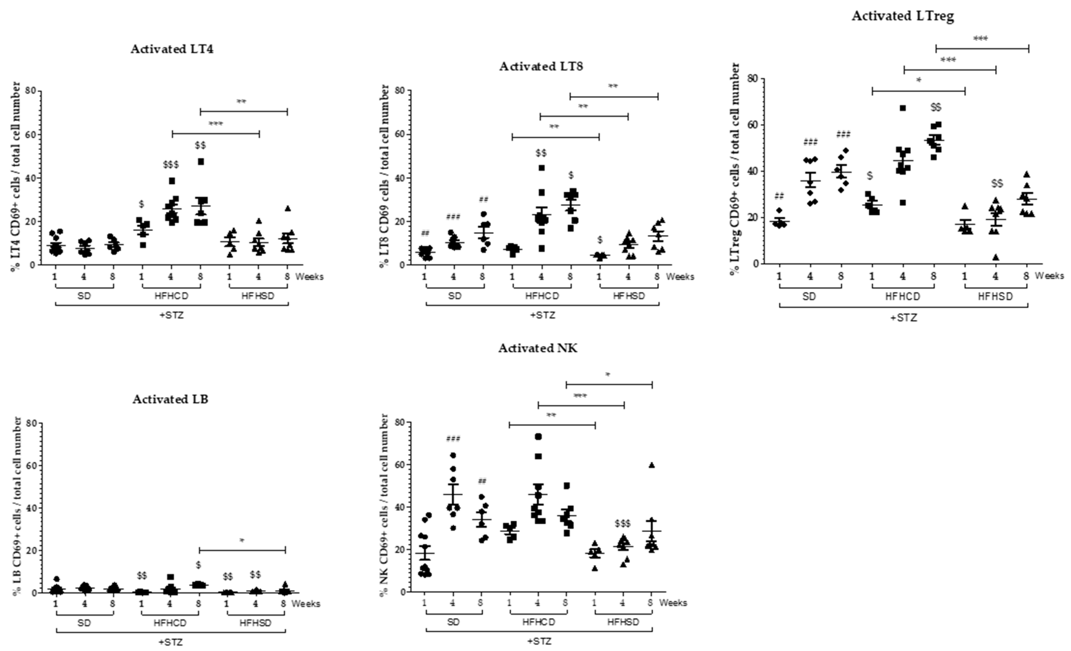 Cancers 12 01491 g006 Cancers 12 01491 g006