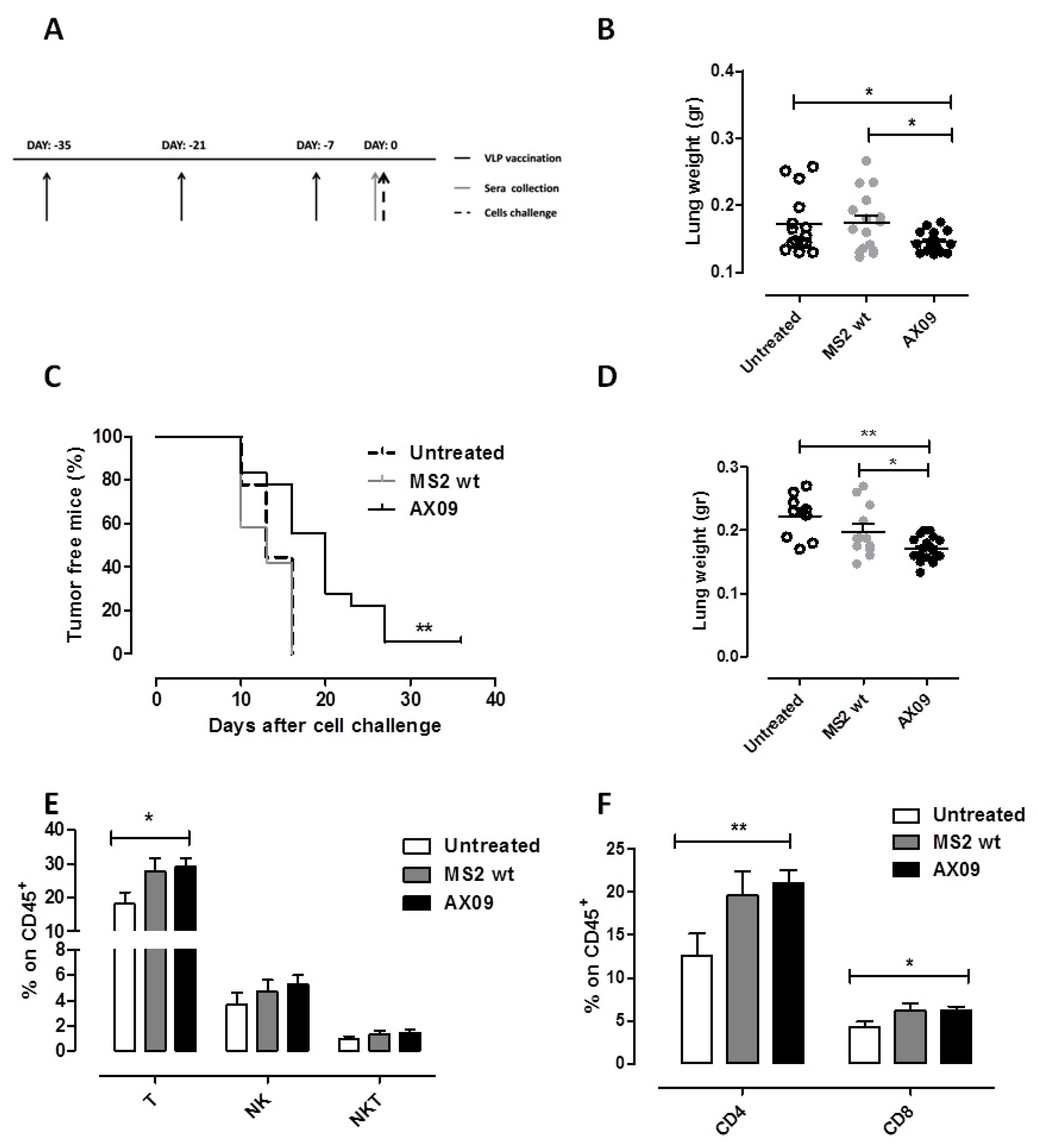 Cancers 12 01492 g005