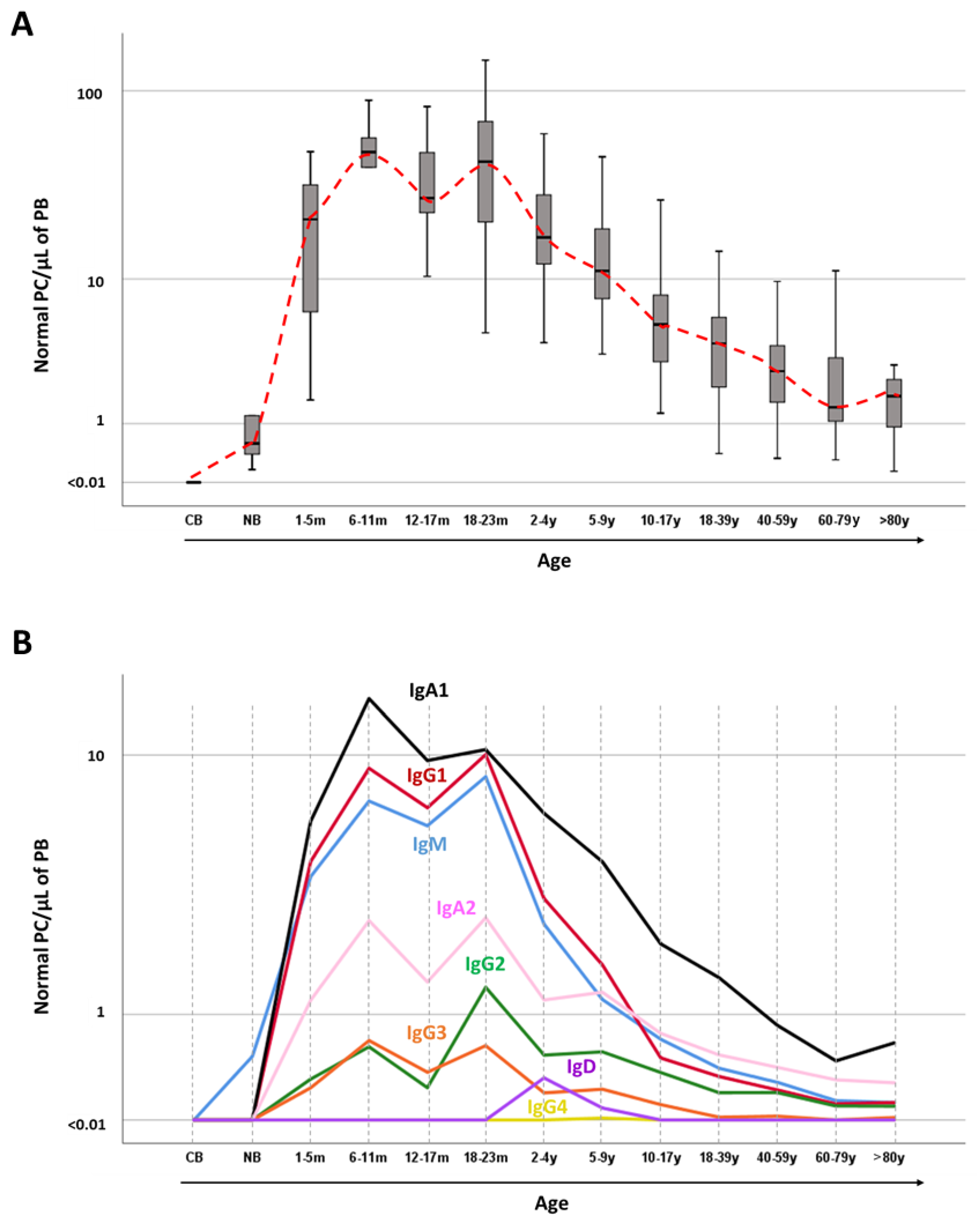 Cancers 12 01499 g001