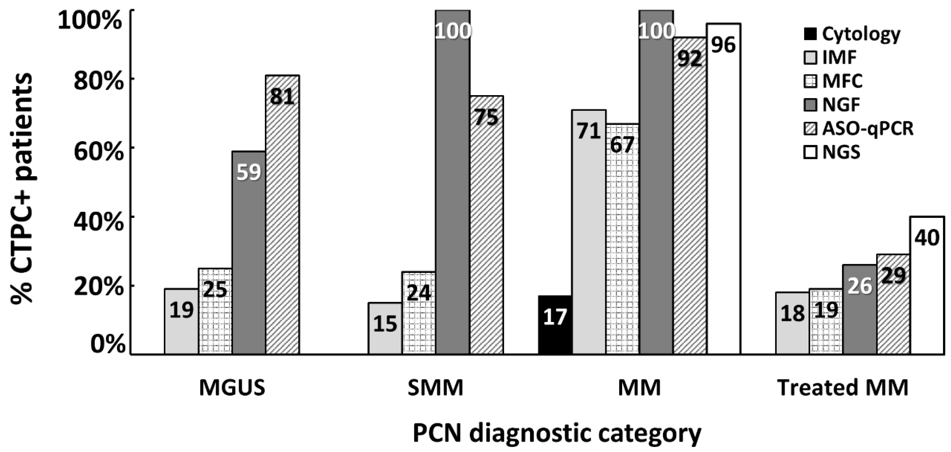 Cancers 12 01499 g002