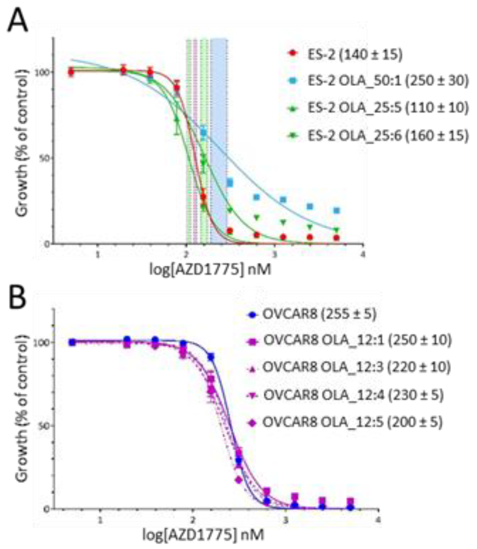 Cancers 12 01503 g005 Cancers 12 01503 g005