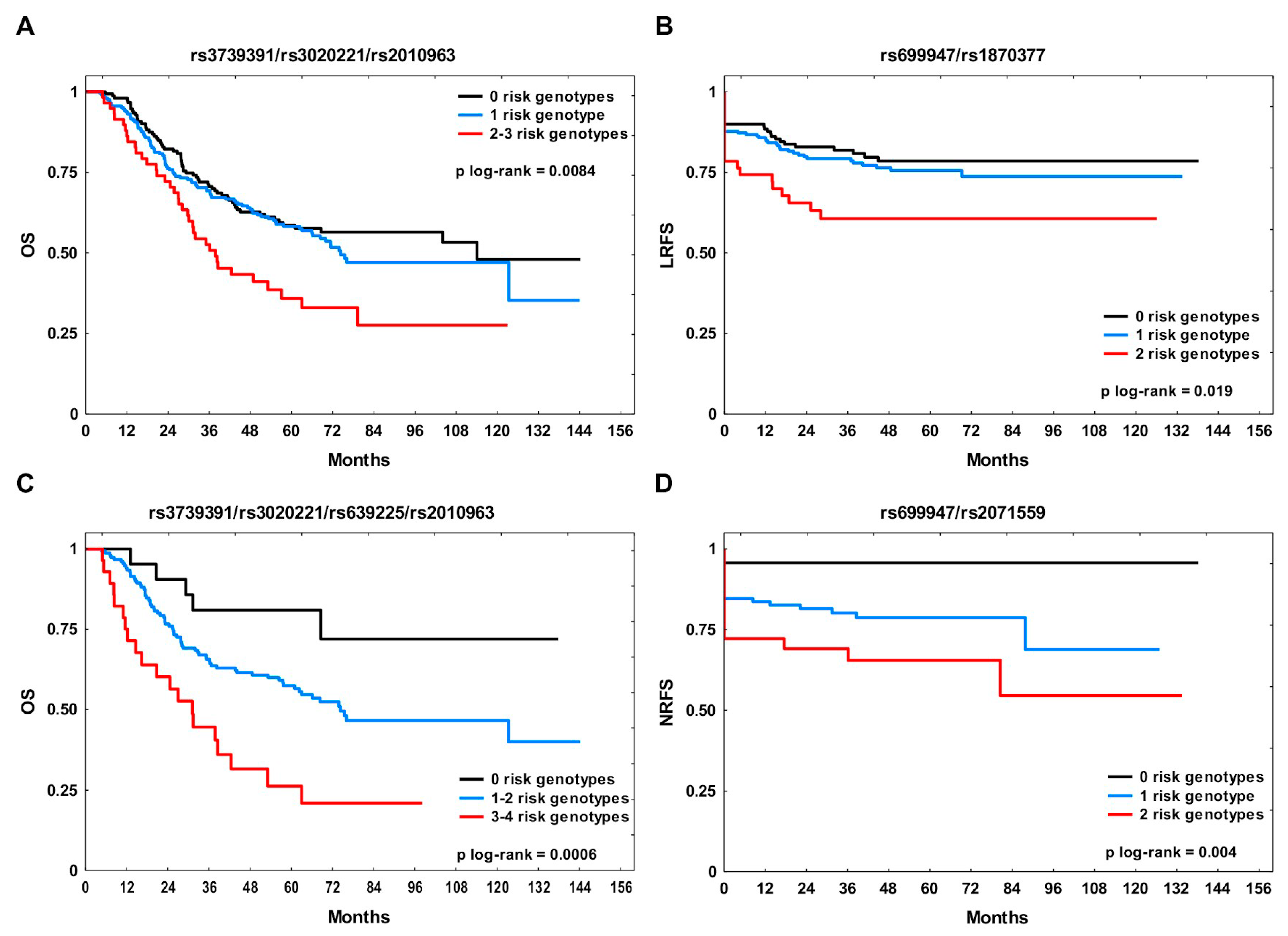 Cancers 12 01506 g001