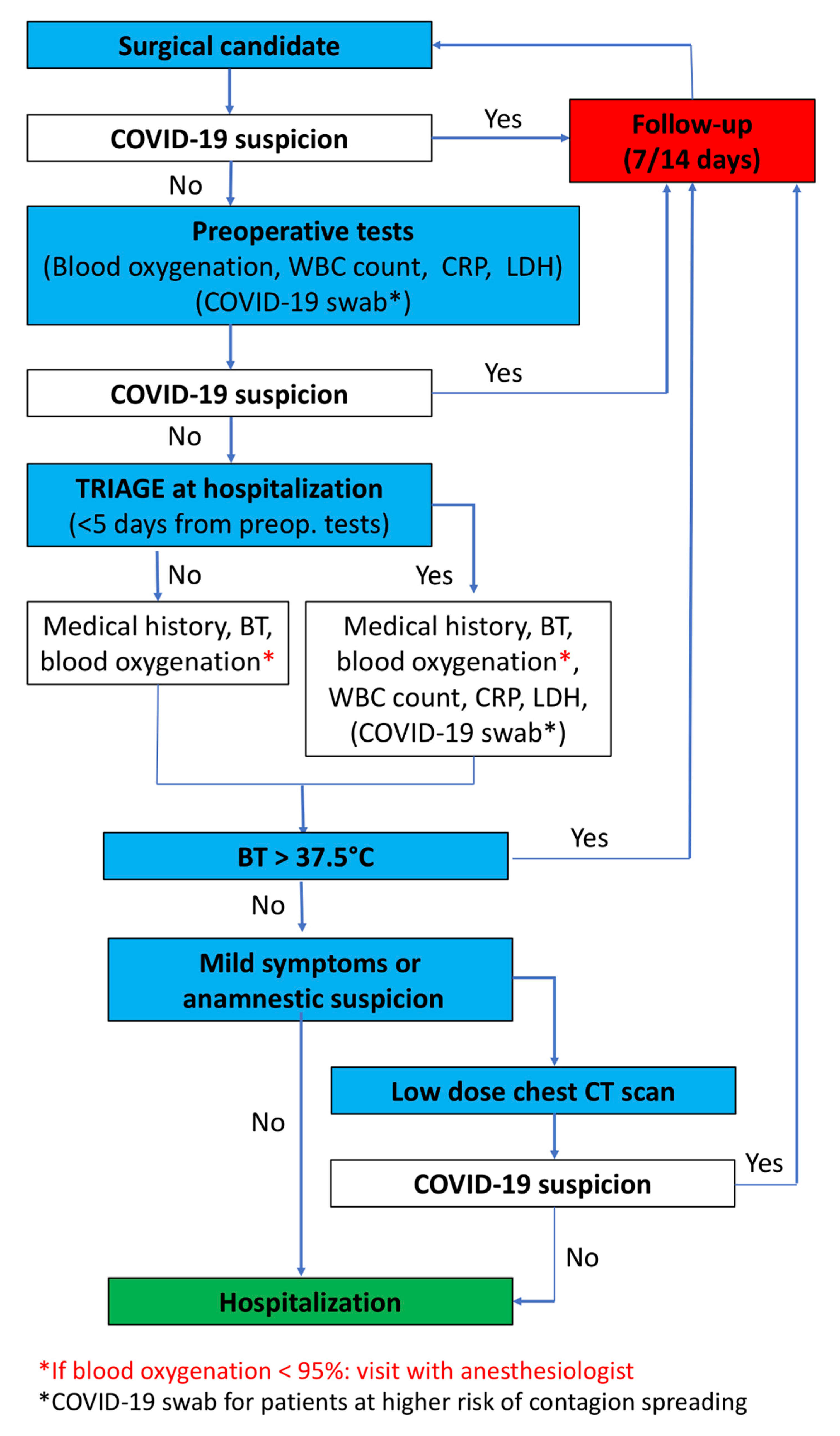 Cancers 12 01513 g001 Cancers 12 01513 g001