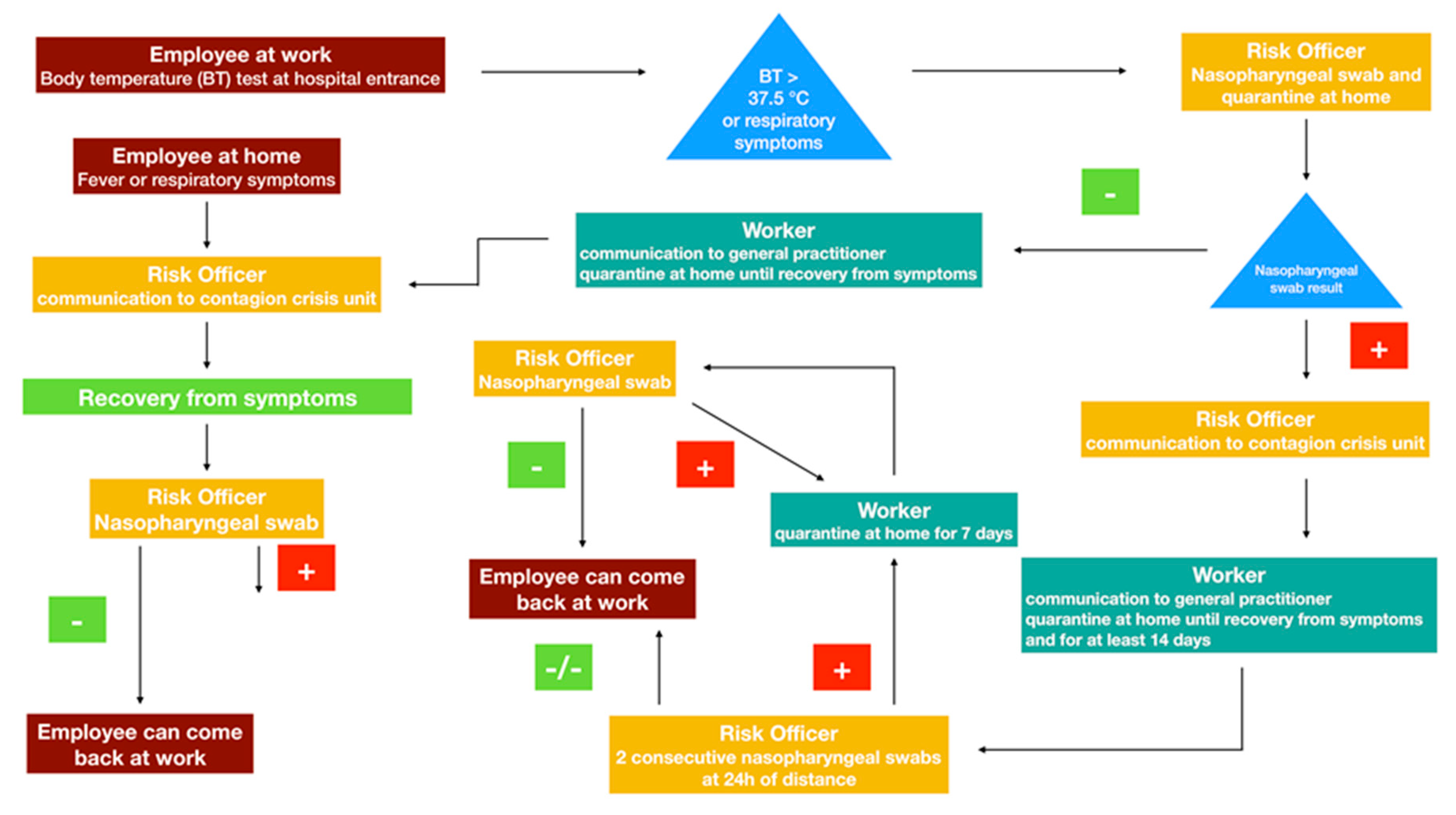 Cancers 12 01513 g003 Cancers 12 01513 g003