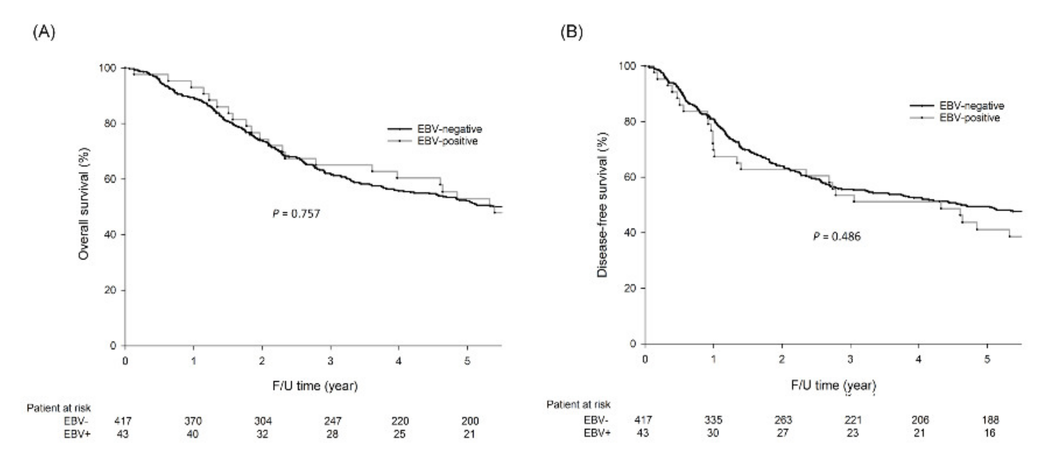 Cancers 12 01517 g003