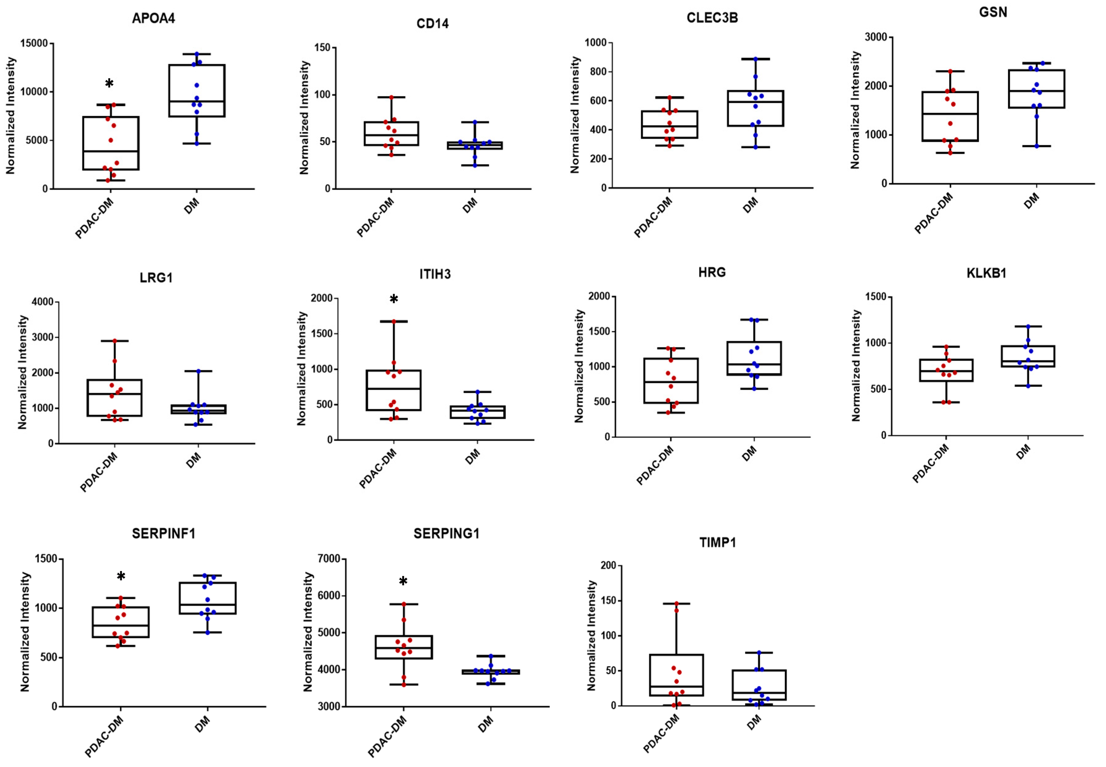 Cancers 12 01534 g002