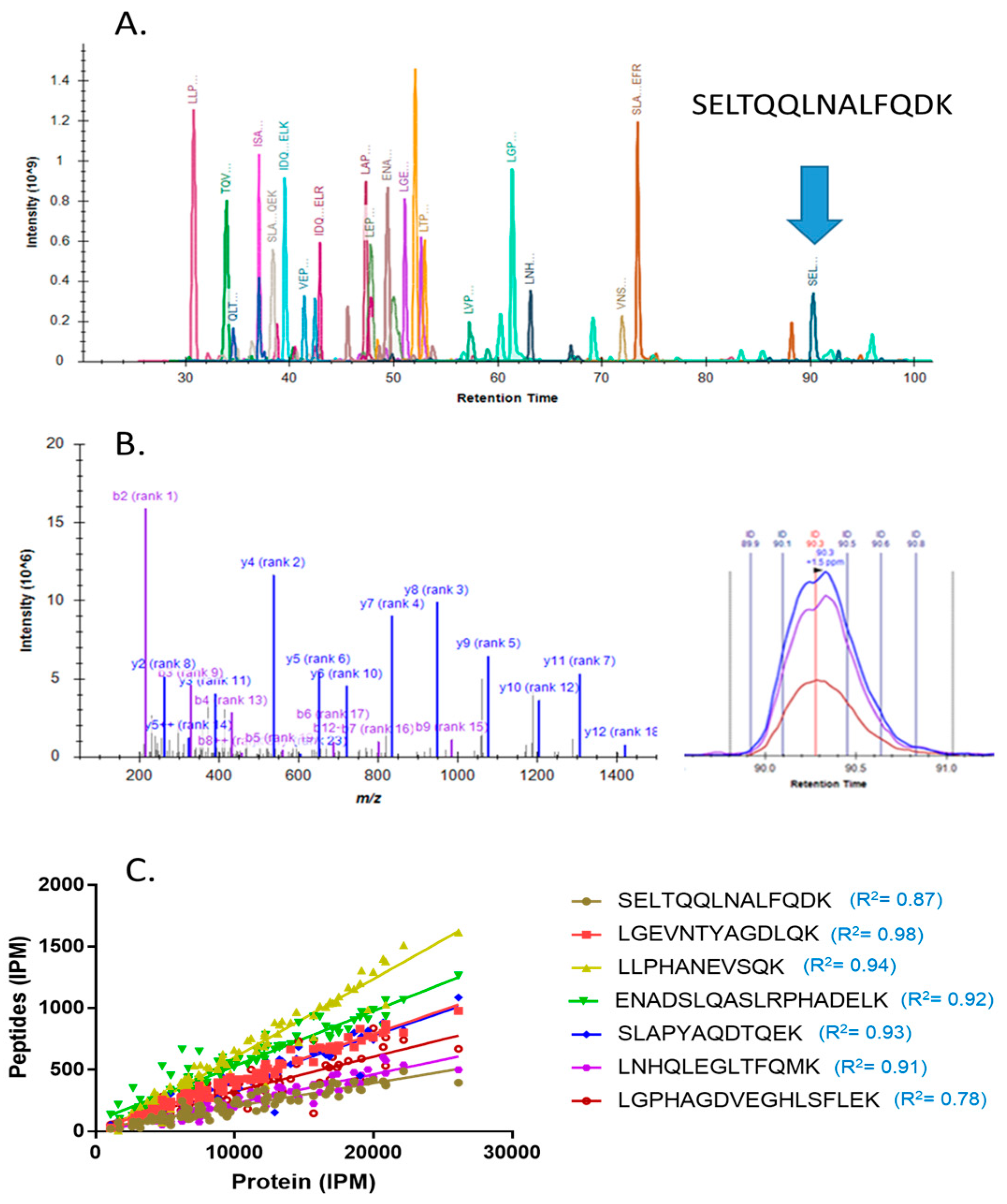 Cancers 12 01534 g003