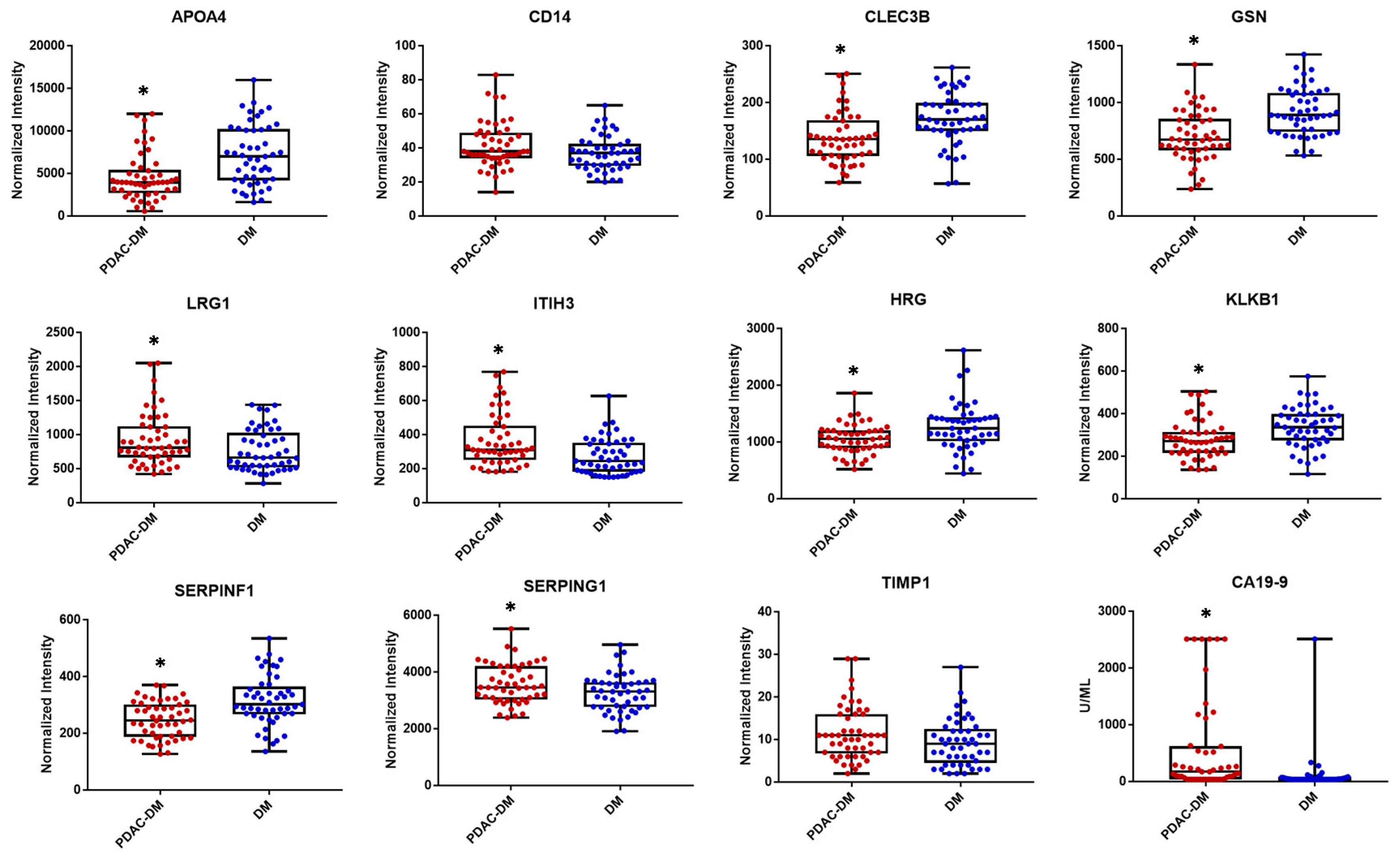 Cancers 12 01534 g004