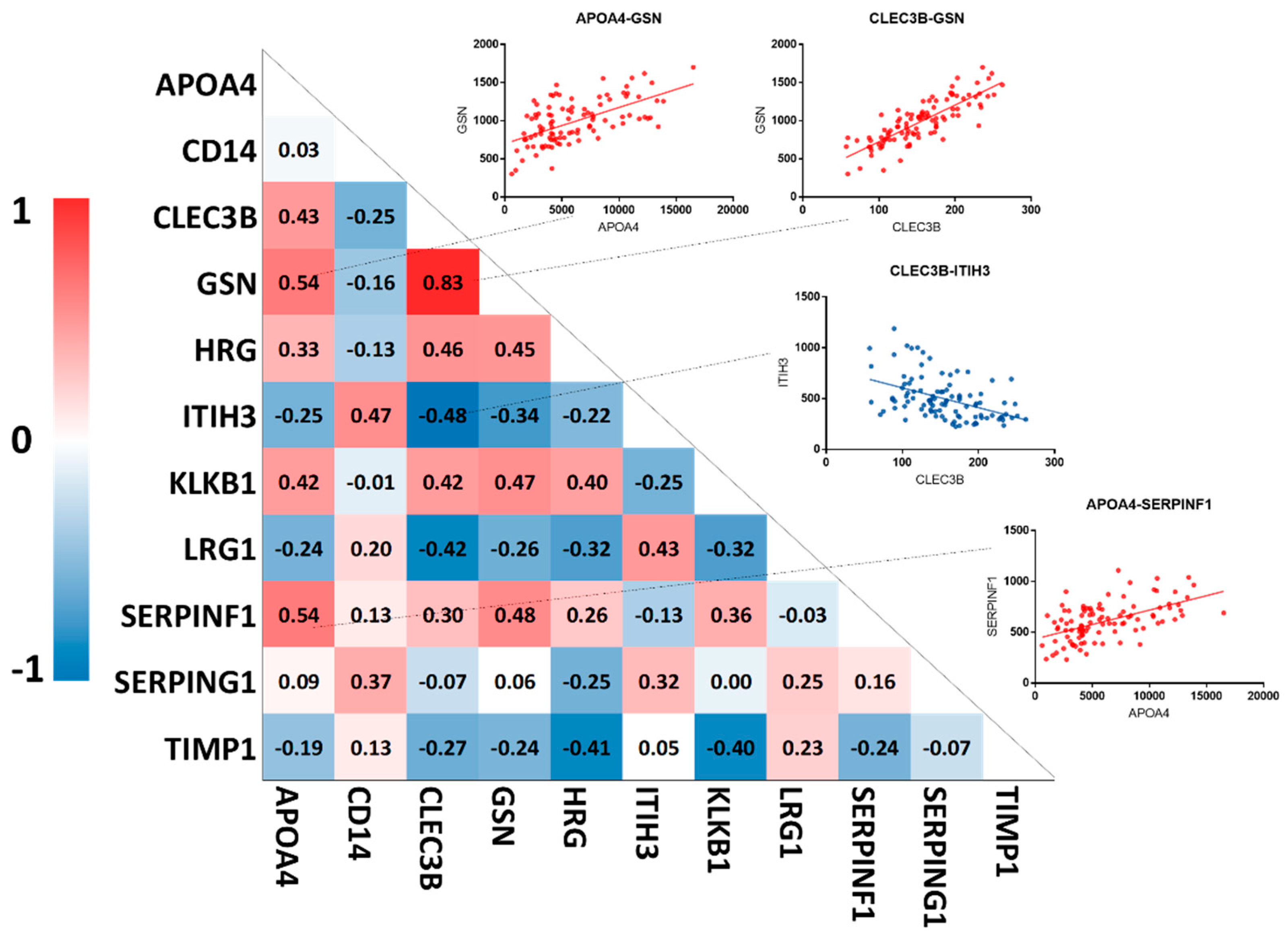 Cancers 12 01534 g005