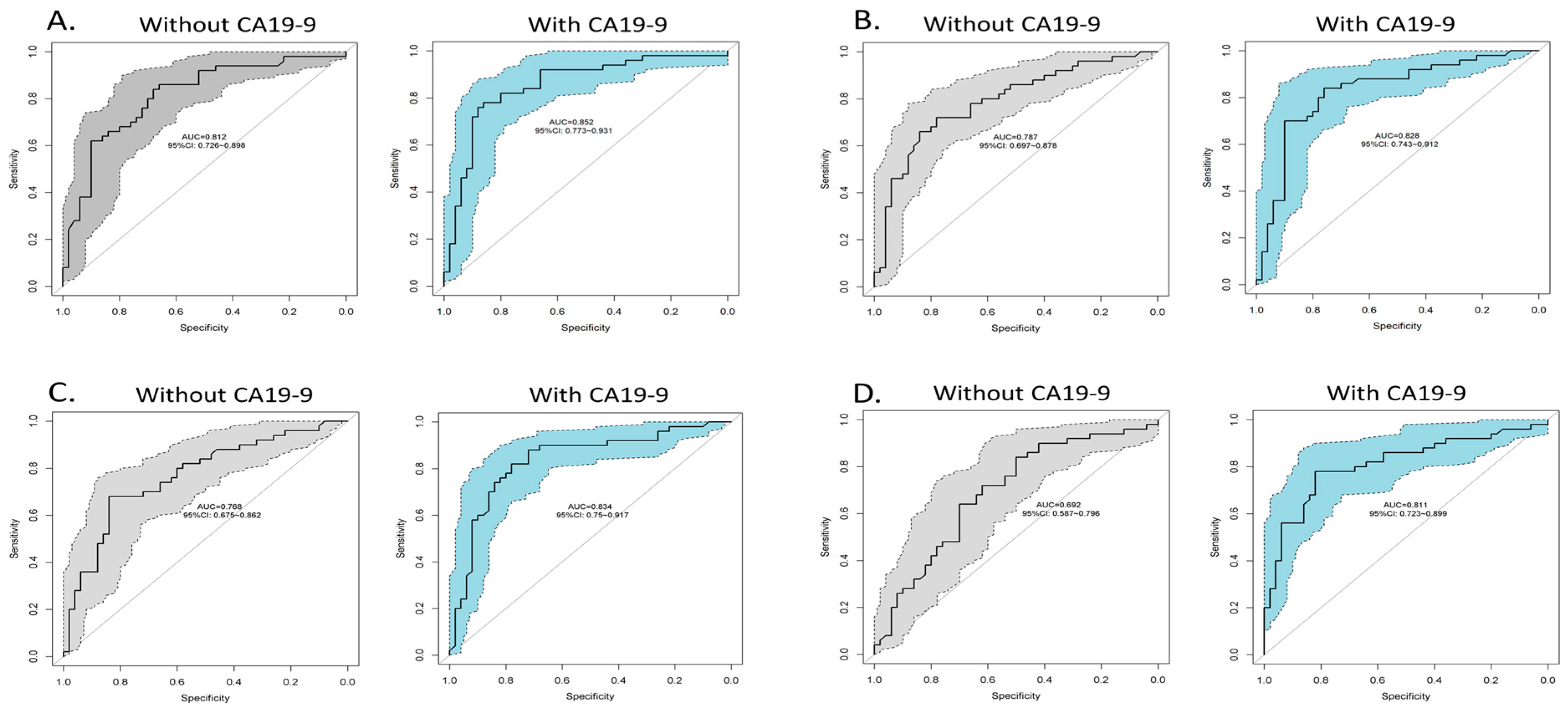 Cancers 12 01534 g006