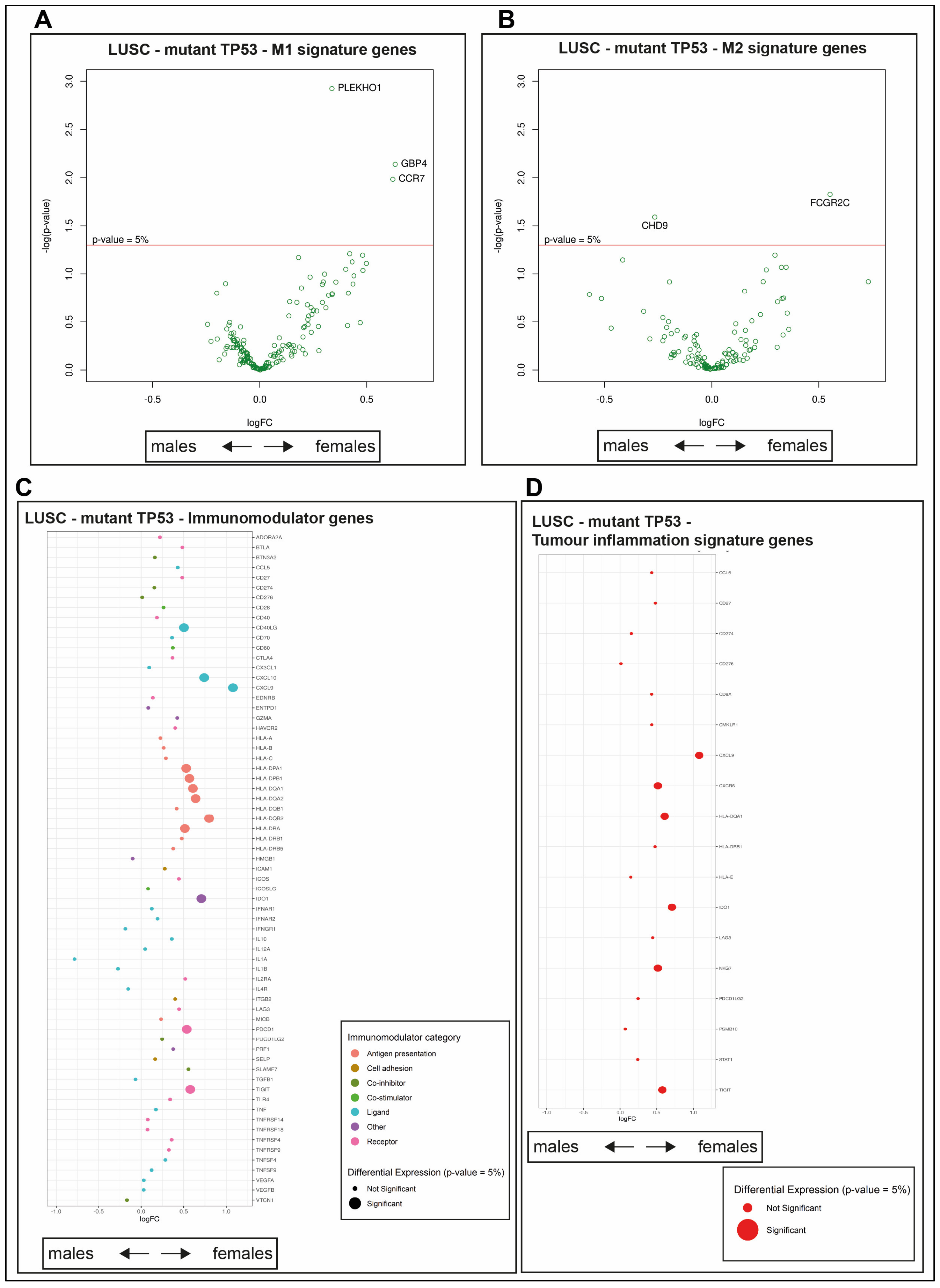 Cancers 12 01535 g007