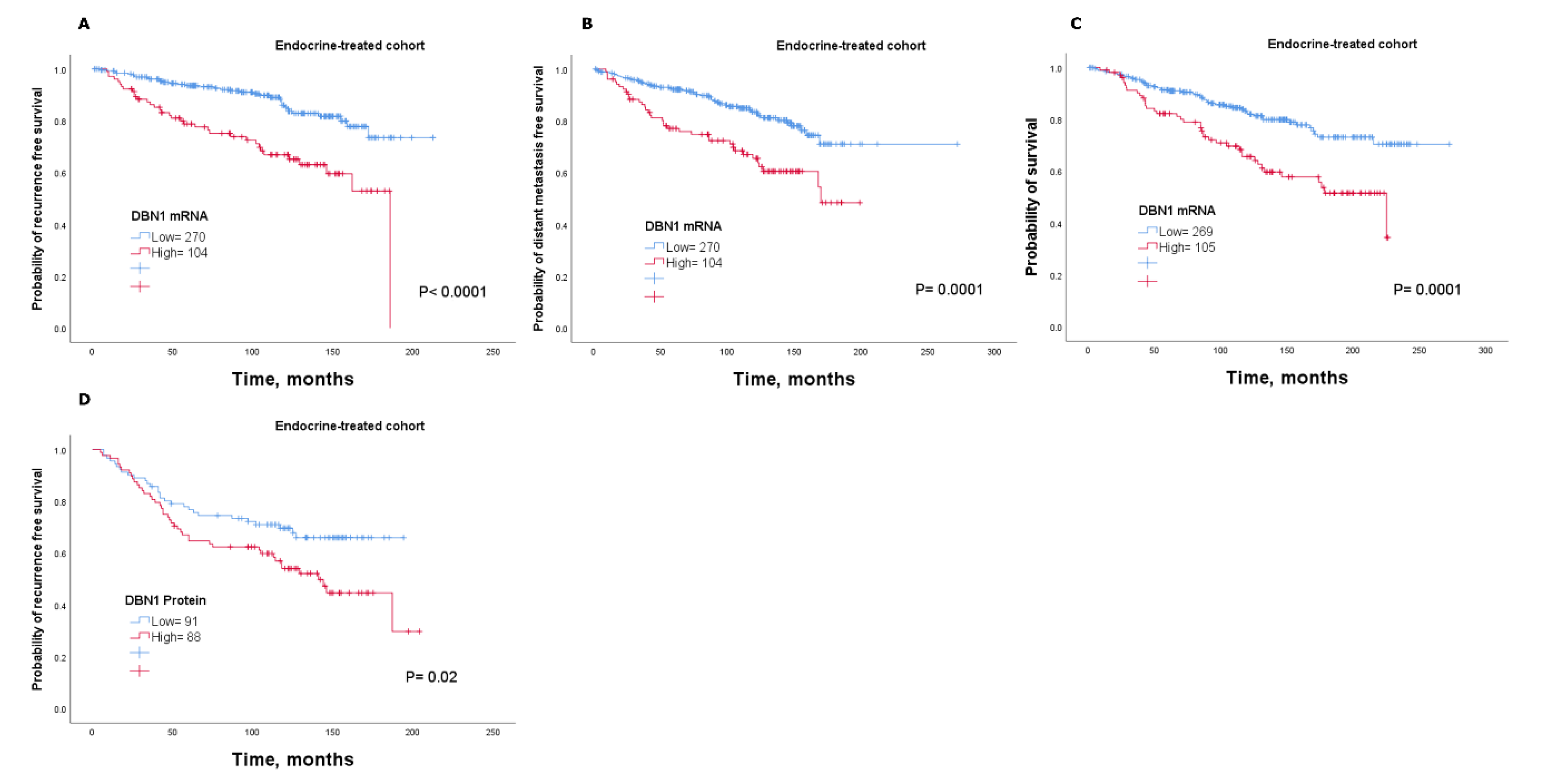 Cancers 12 01549 g004 Cancers 12 01549 g004
