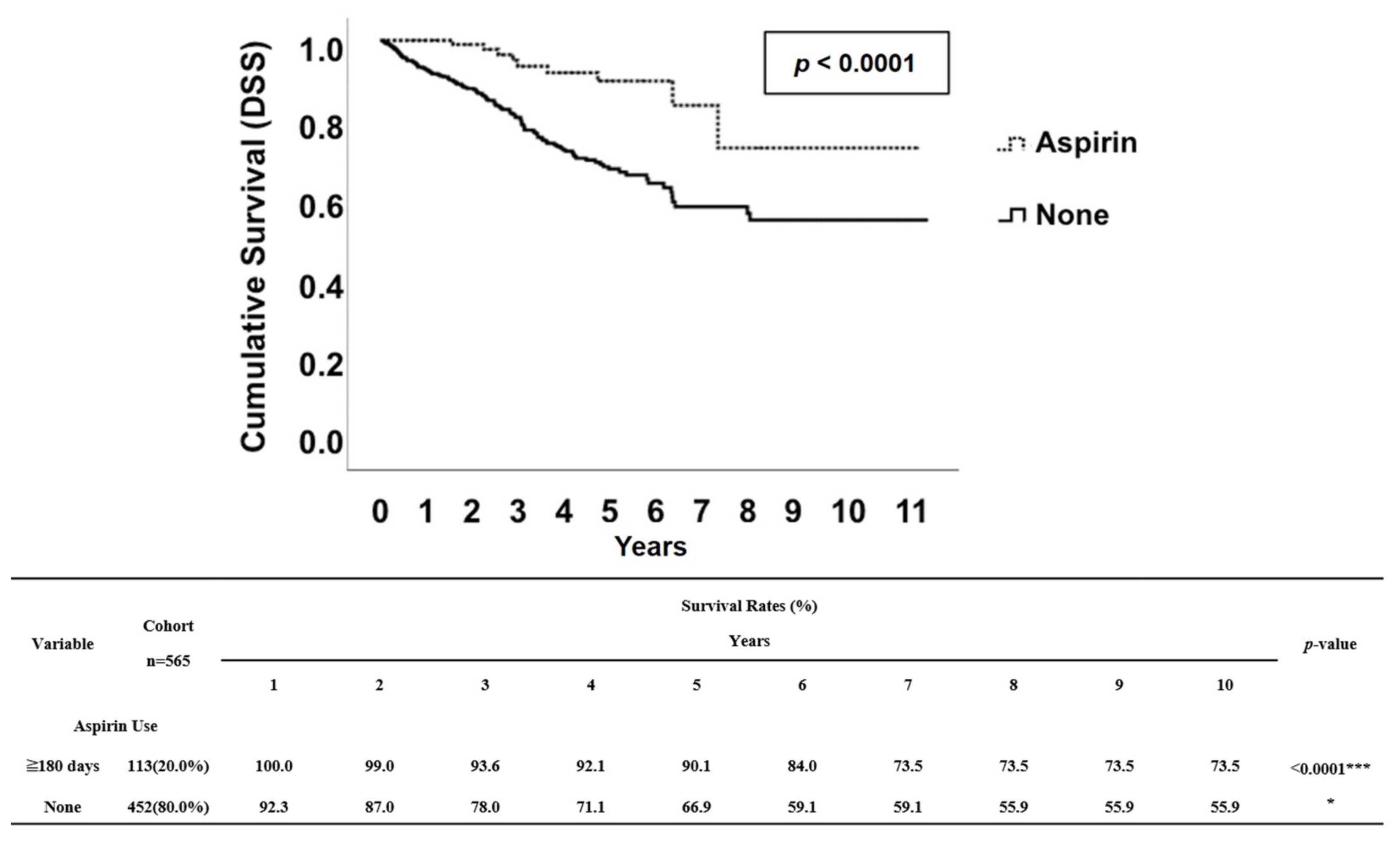 Cancers 12 01551 g003
