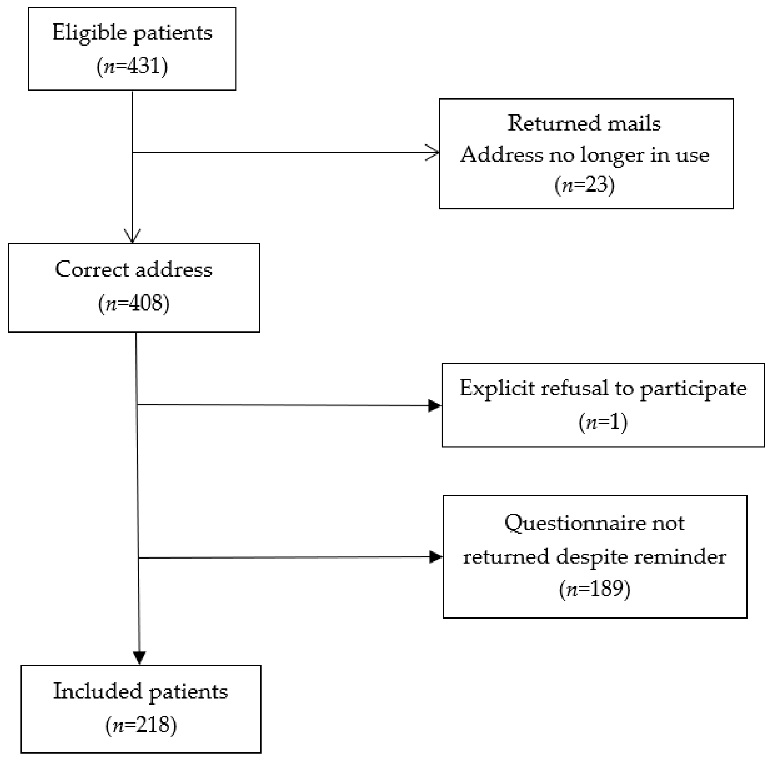 Cancers 12 01564 g001